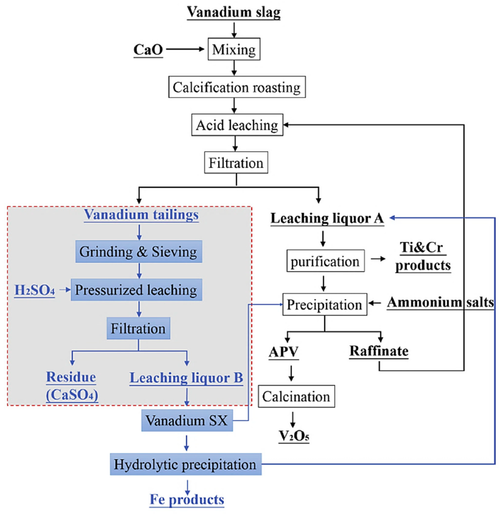 Recycling 10 00006 g012 Recycling 10 00006 g012