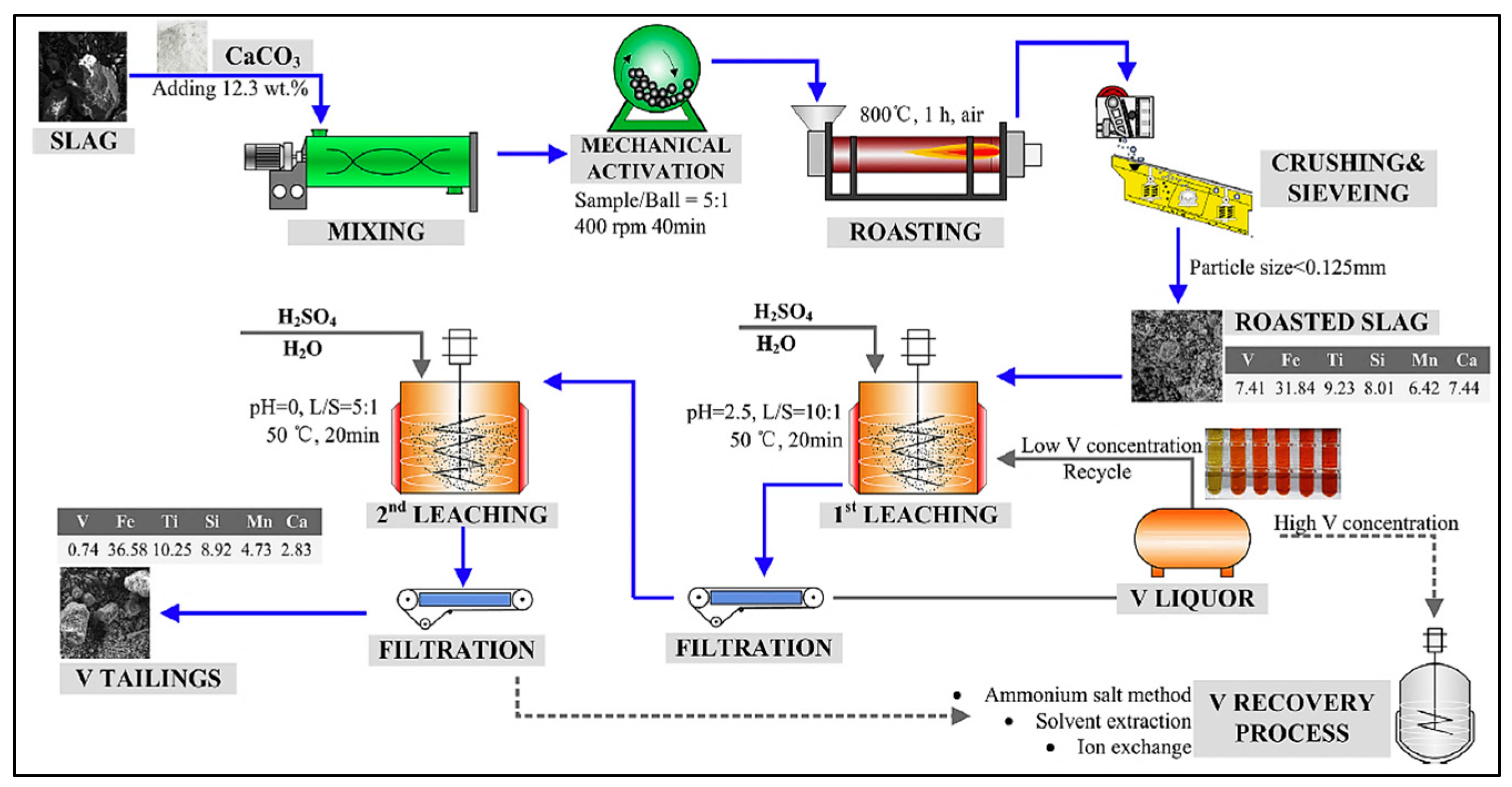 Recycling 10 00006 g013 Recycling 10 00006 g013