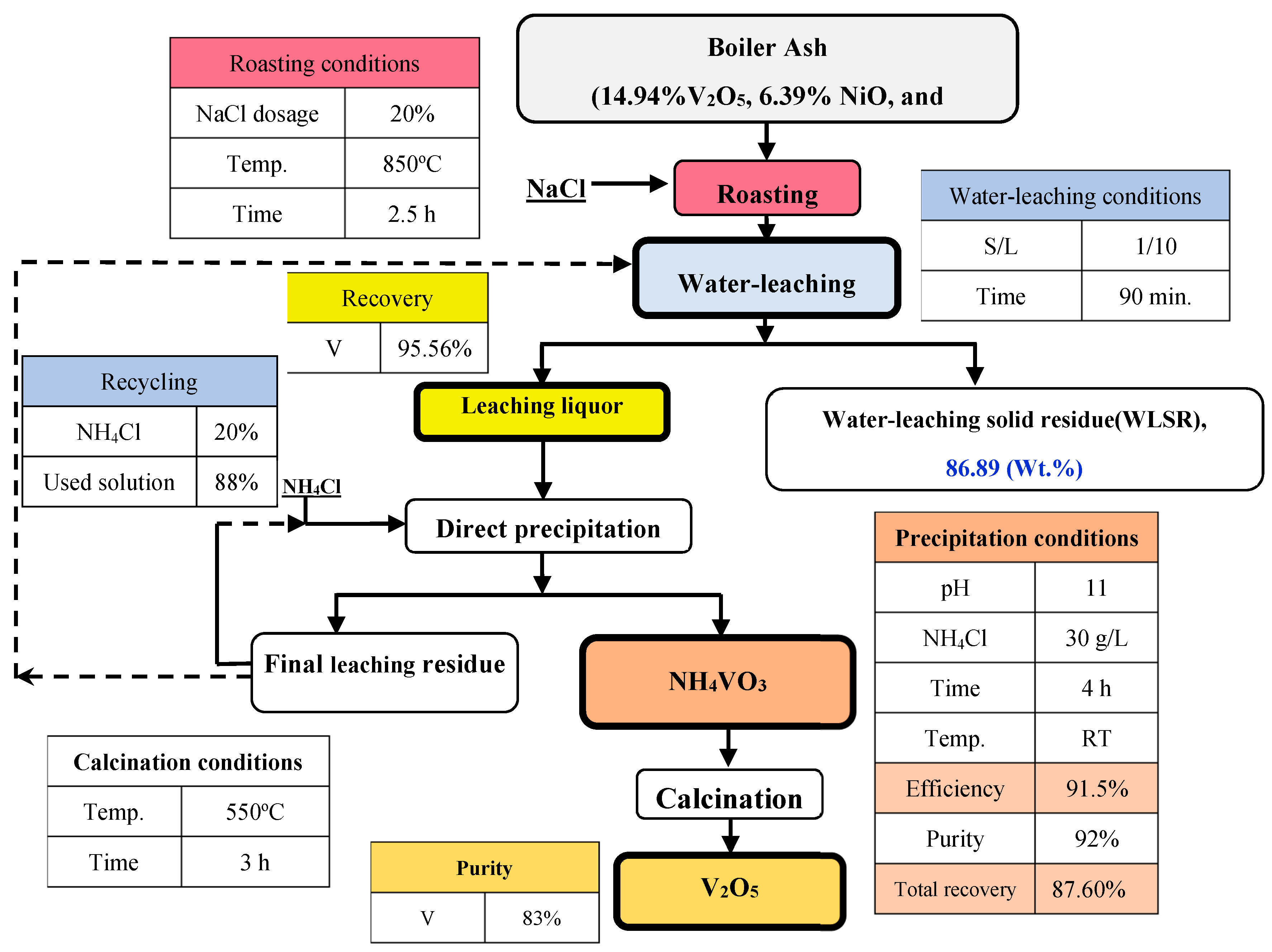 Recycling 10 00006 g017 Recycling 10 00006 g017