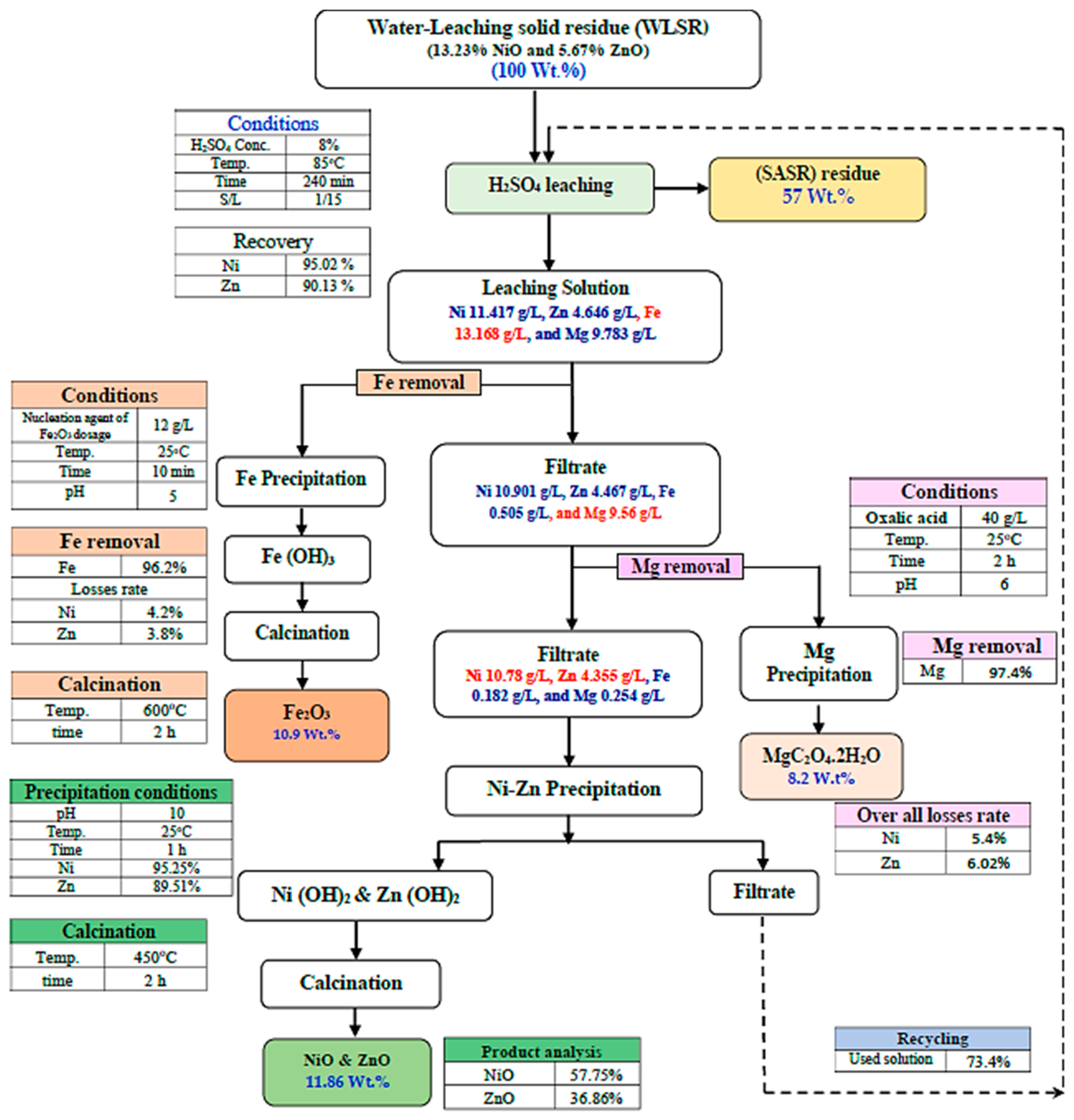 Recycling 10 00006 g023 Recycling 10 00006 g023