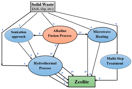 Recycling 10 00006 g024