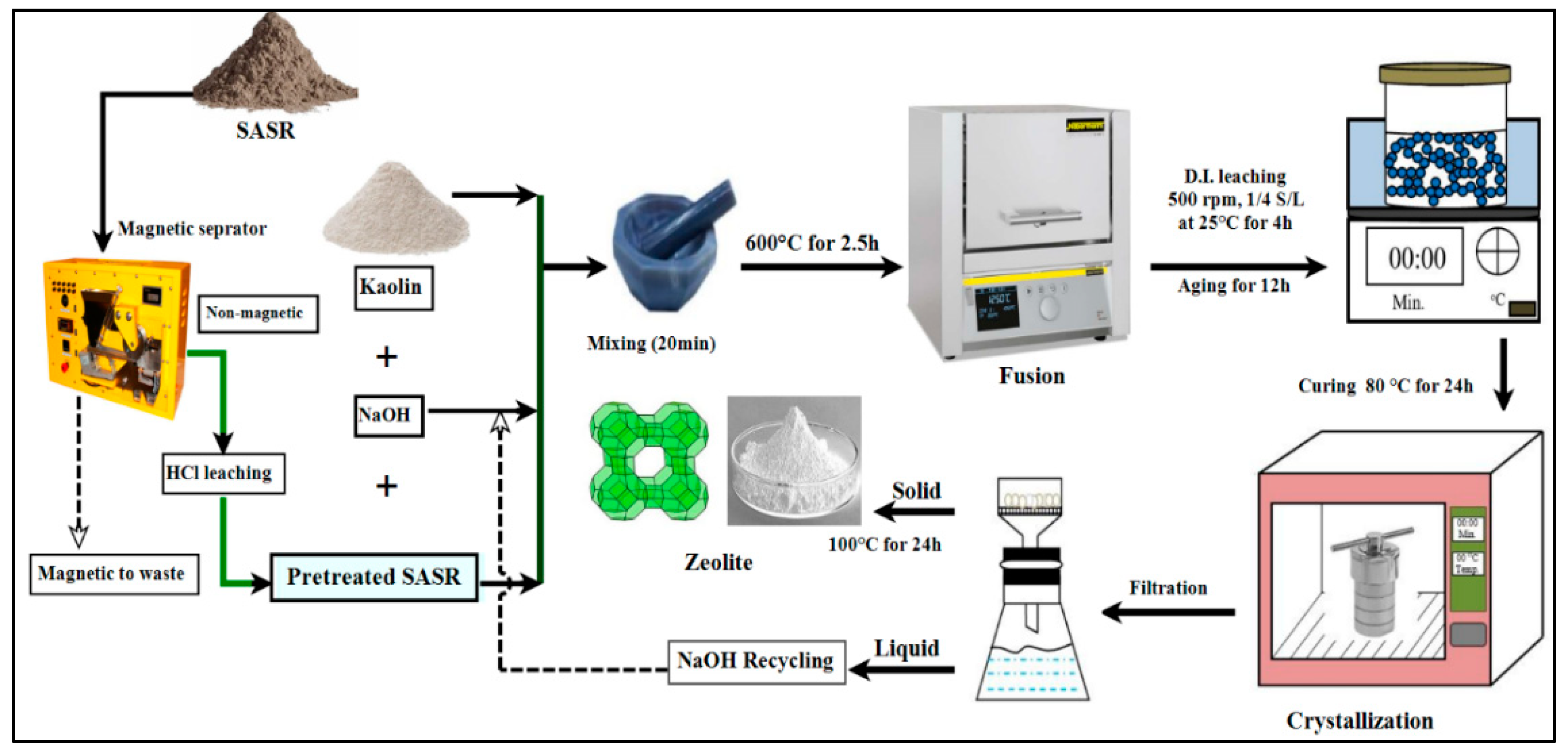 Recycling 10 00006 g025 Recycling 10 00006 g025