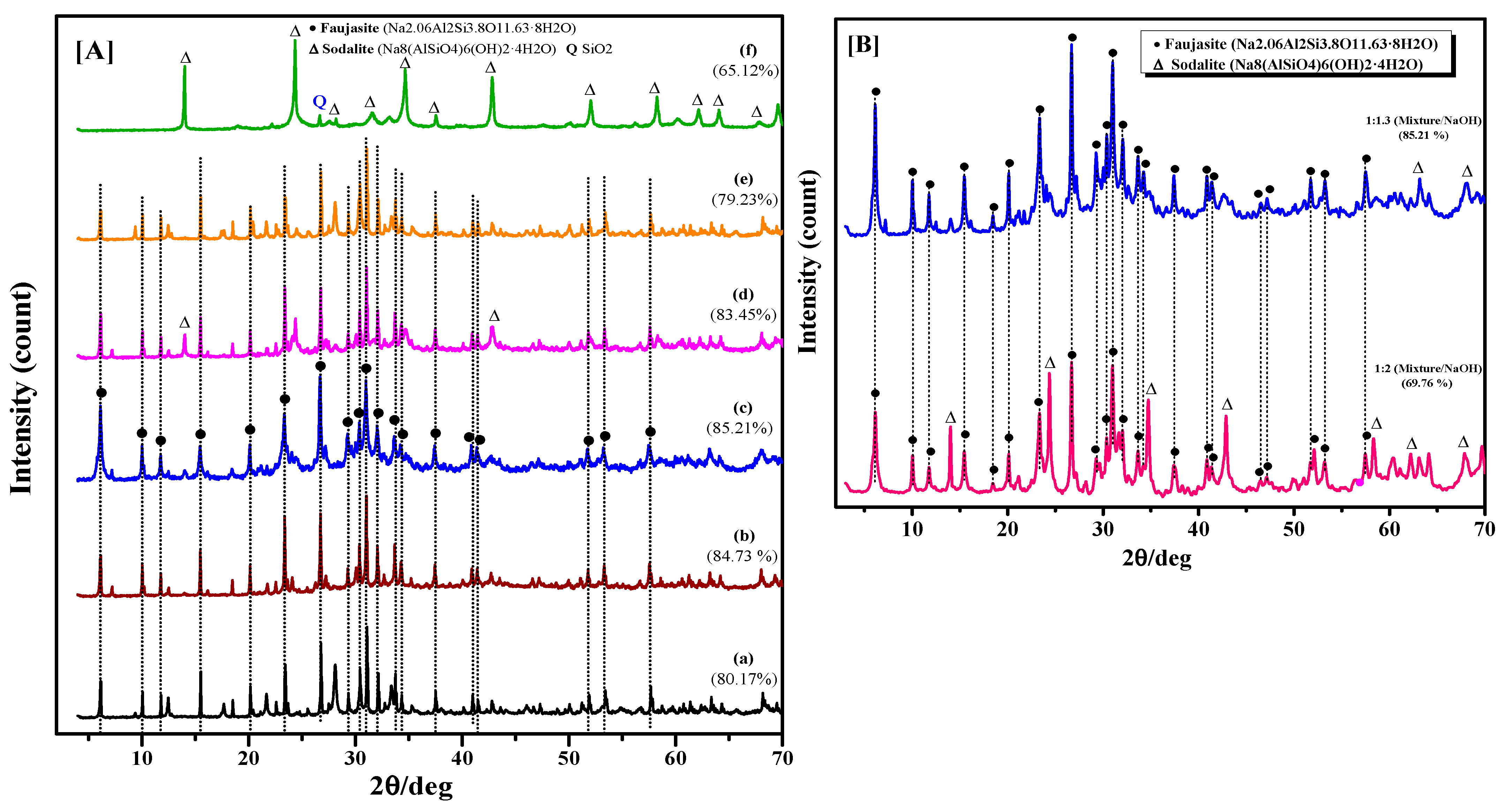 Recycling 10 00006 g026 Recycling 10 00006 g026
