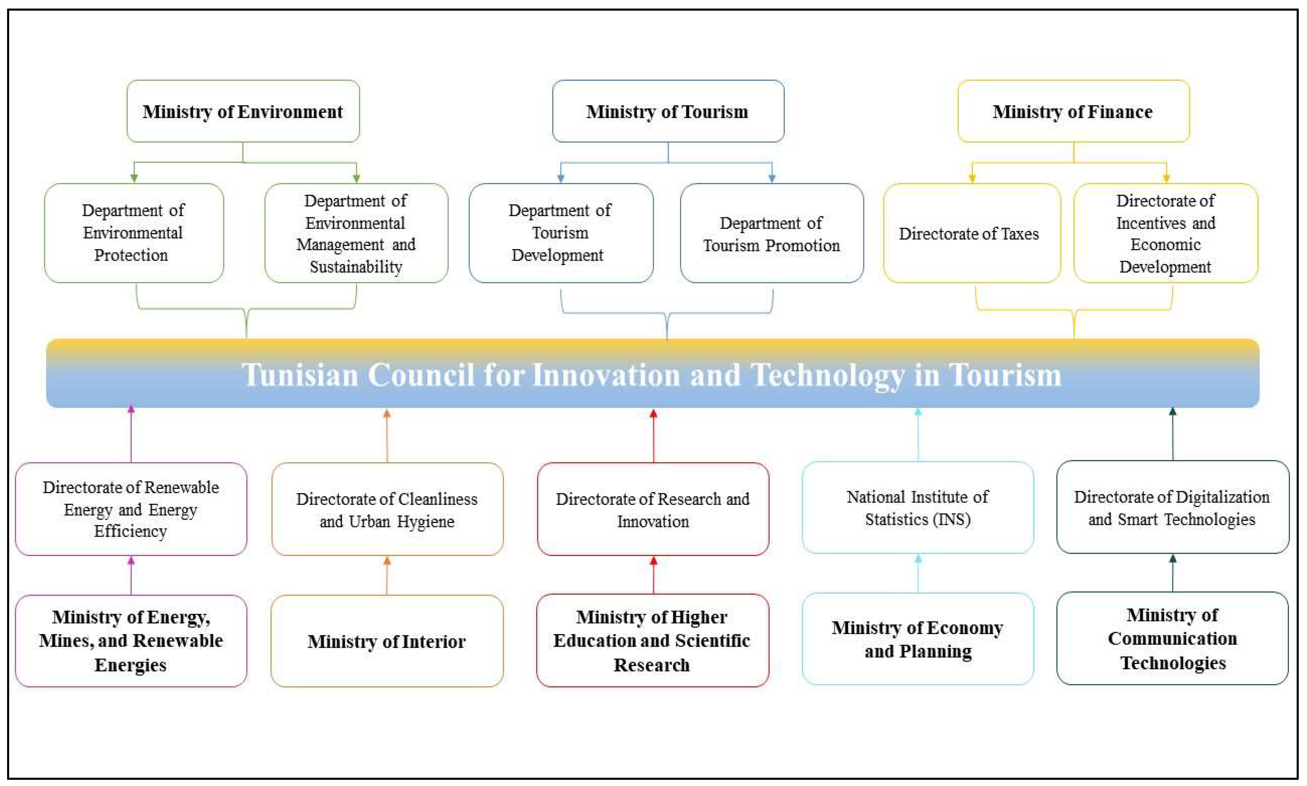 Recycling 10 00009 g001