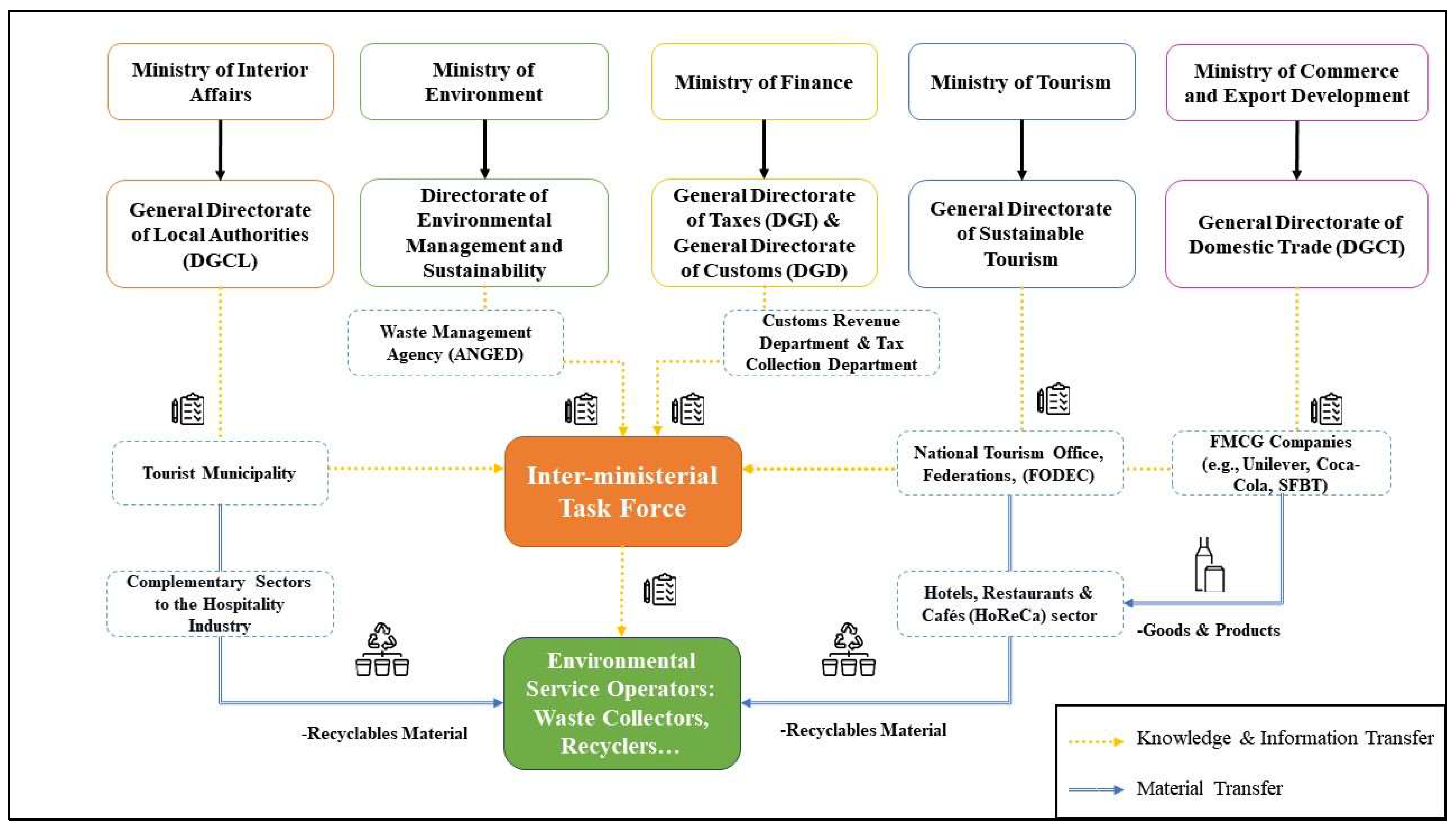Recycling 10 00009 g002