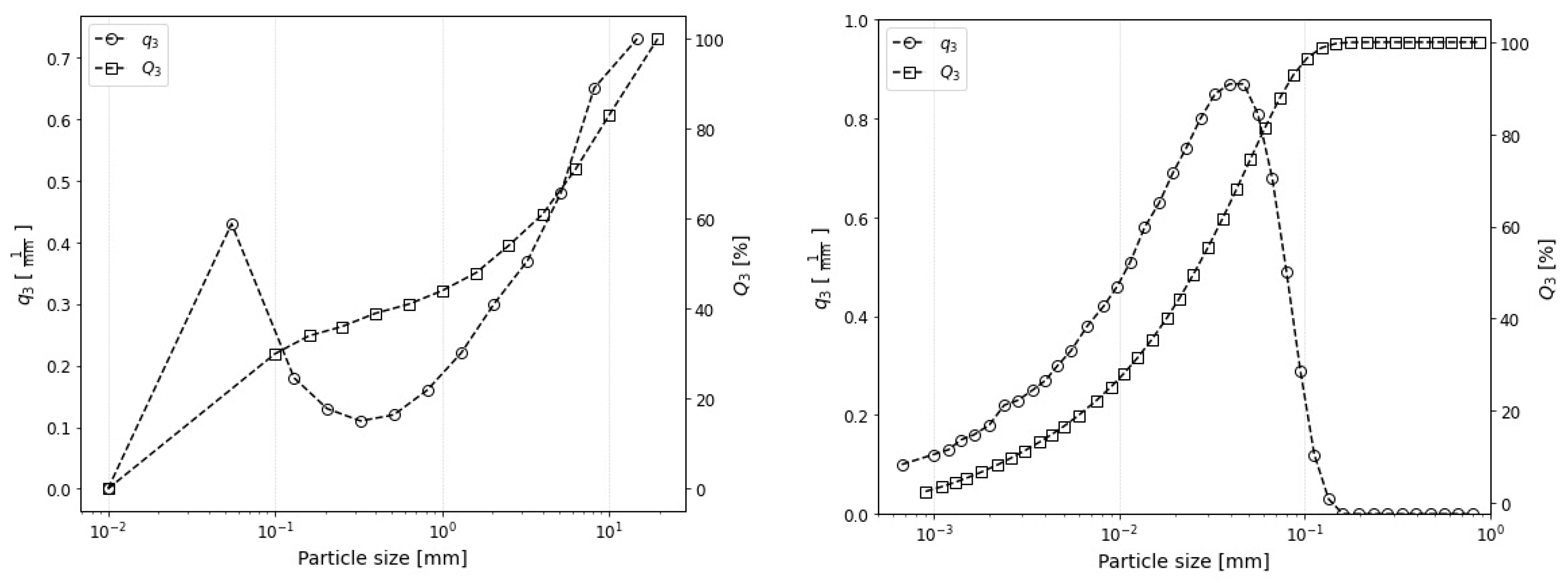 Recycling 10 00012 g009