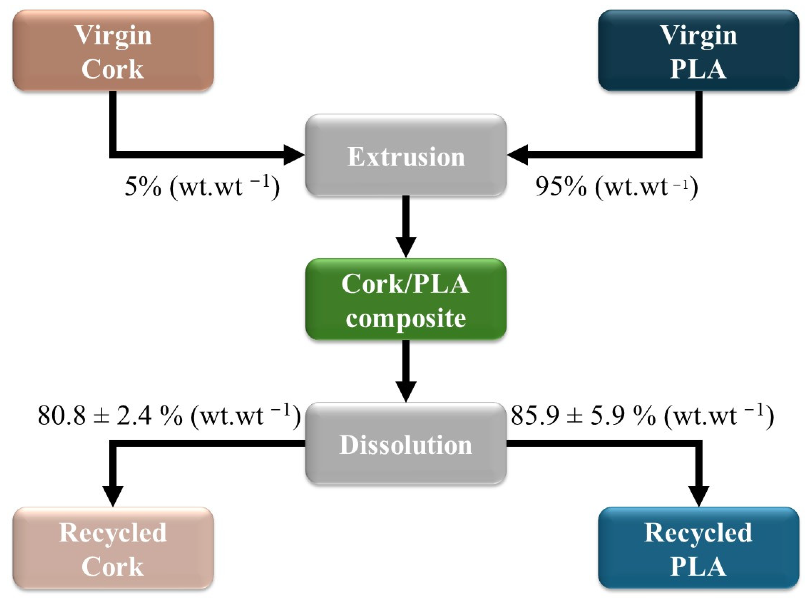Recycling 10 00013 g001