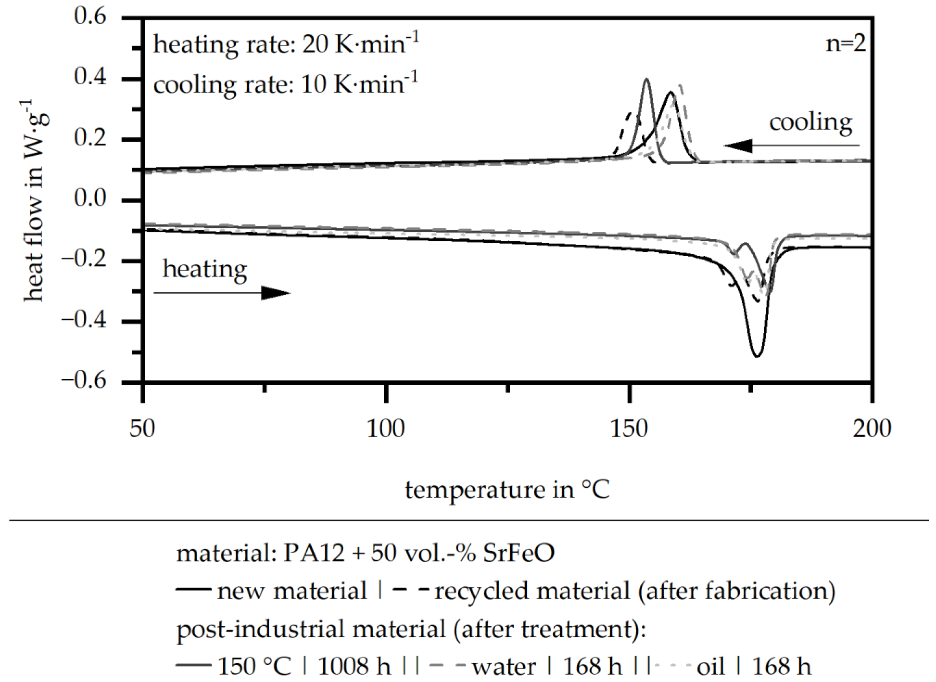 Recycling 10 00014 g001