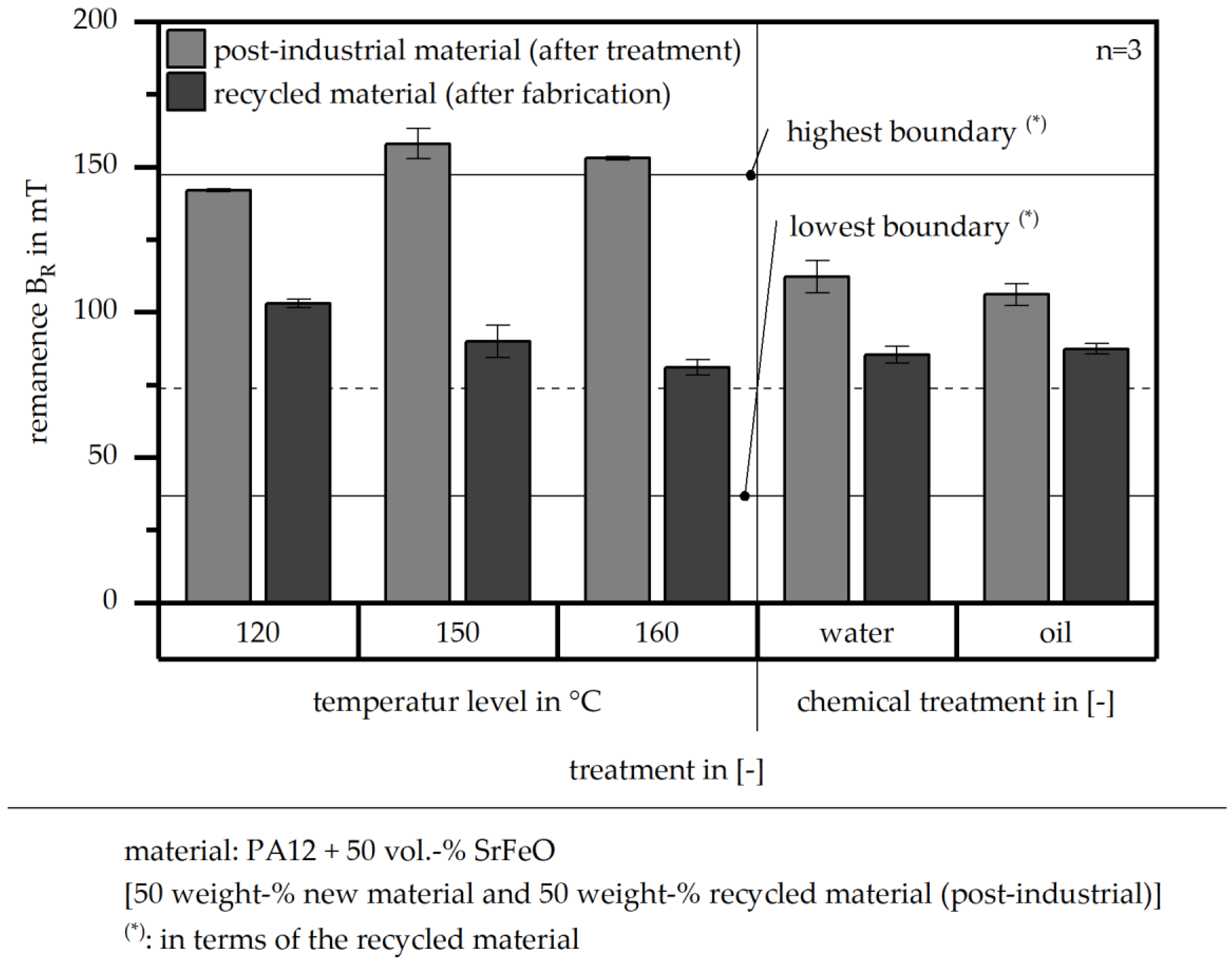 Recycling 10 00014 g004
