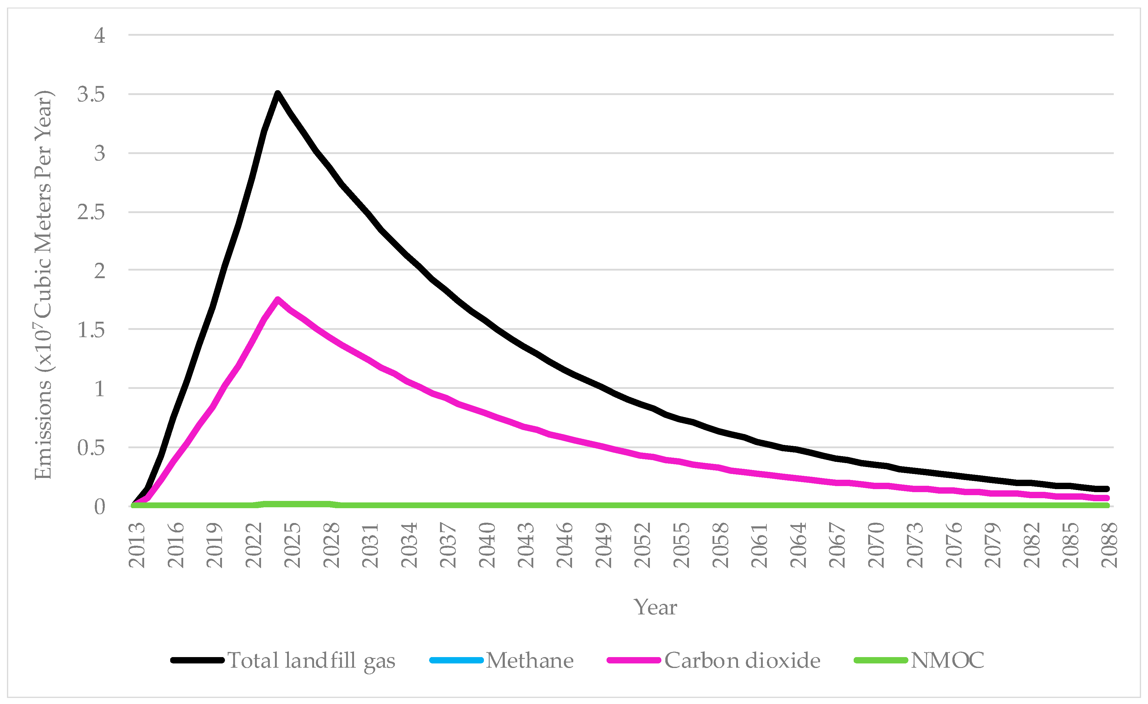 Recycling 10 00015 g001