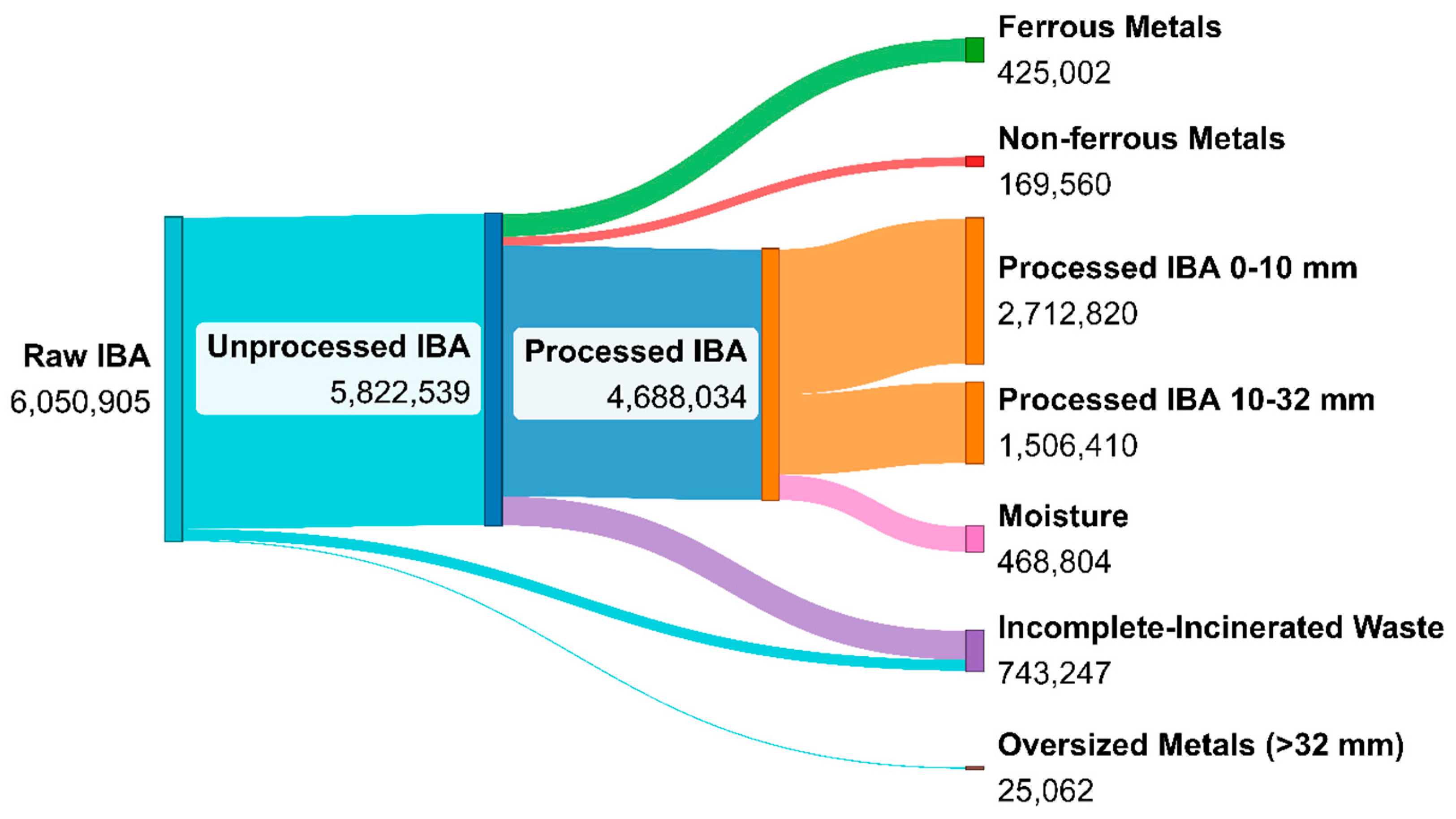 Recycling 10 00016 g008