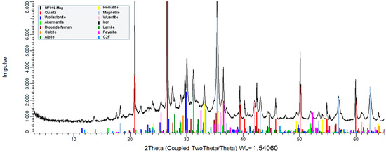 Recycling 10 00016 g0a1
