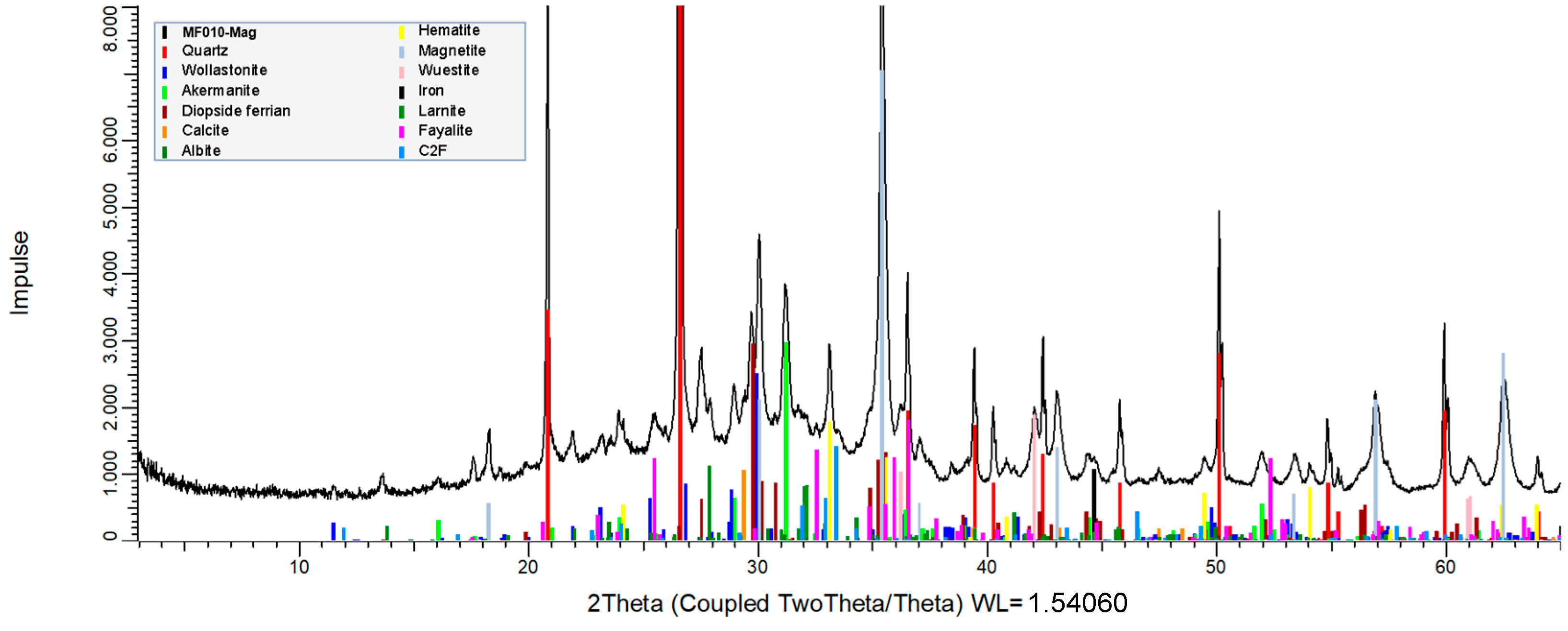 Recycling 10 00016 g0a1