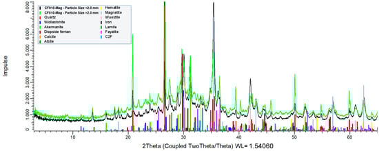 Recycling 10 00016 g0a2