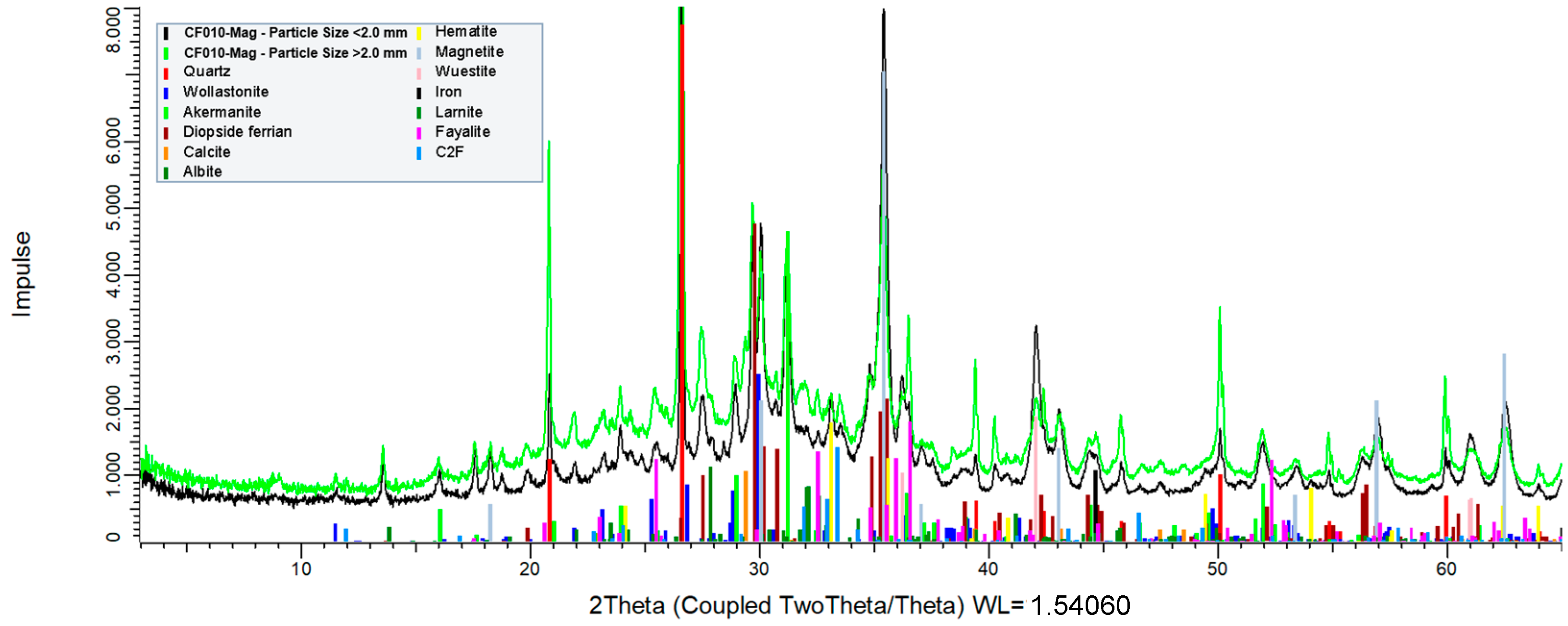 Recycling 10 00016 g0a2