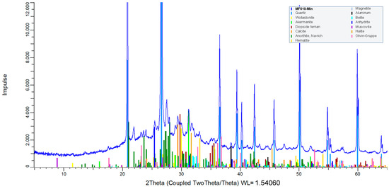 Recycling 10 00016 g0a3