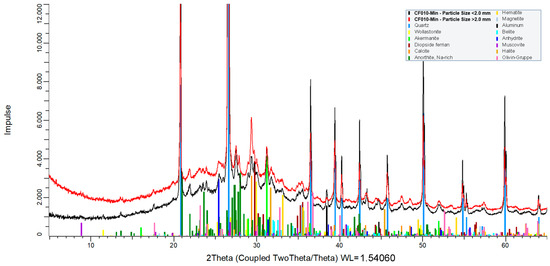 Recycling 10 00016 g0a4