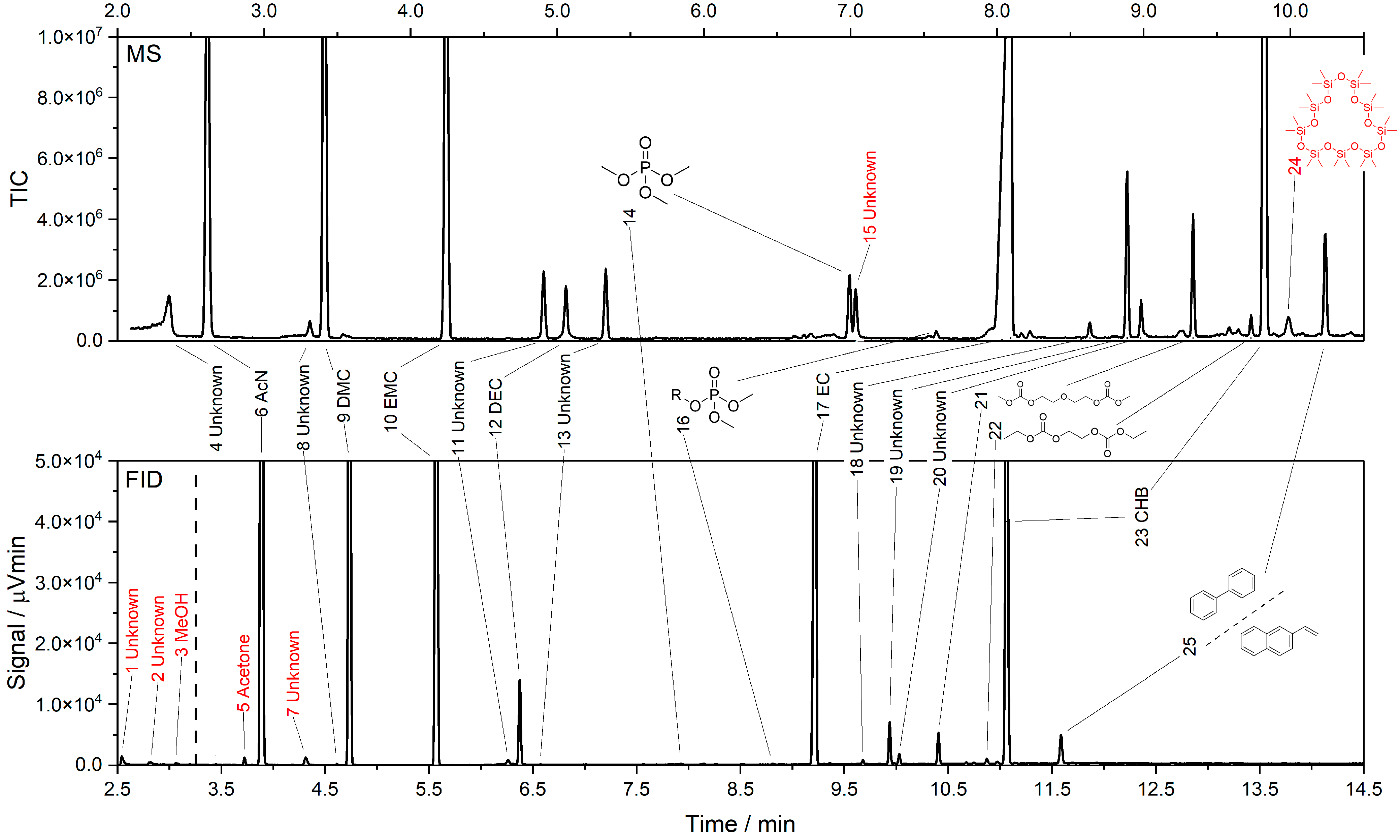 Recycling 10 00019 g002