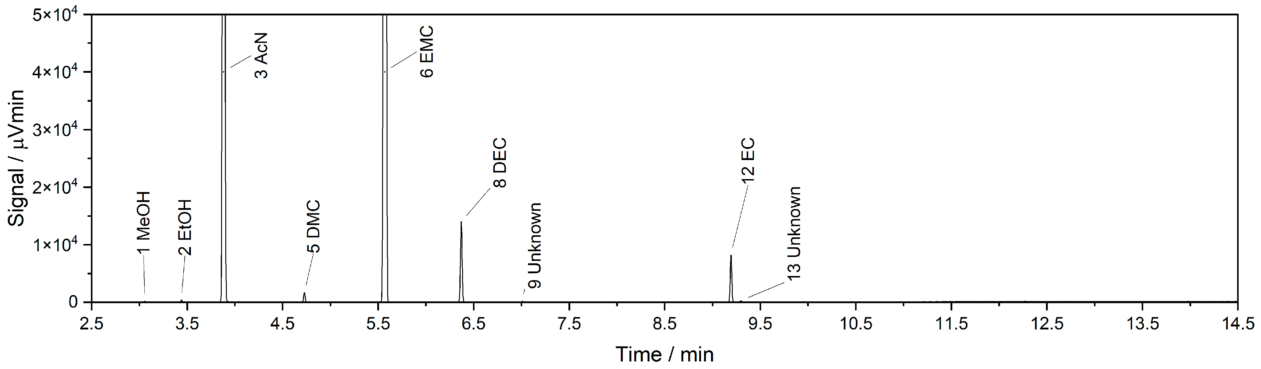 Recycling 10 00019 g003