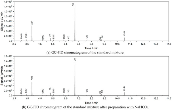 Recycling 10 00019 g0a3