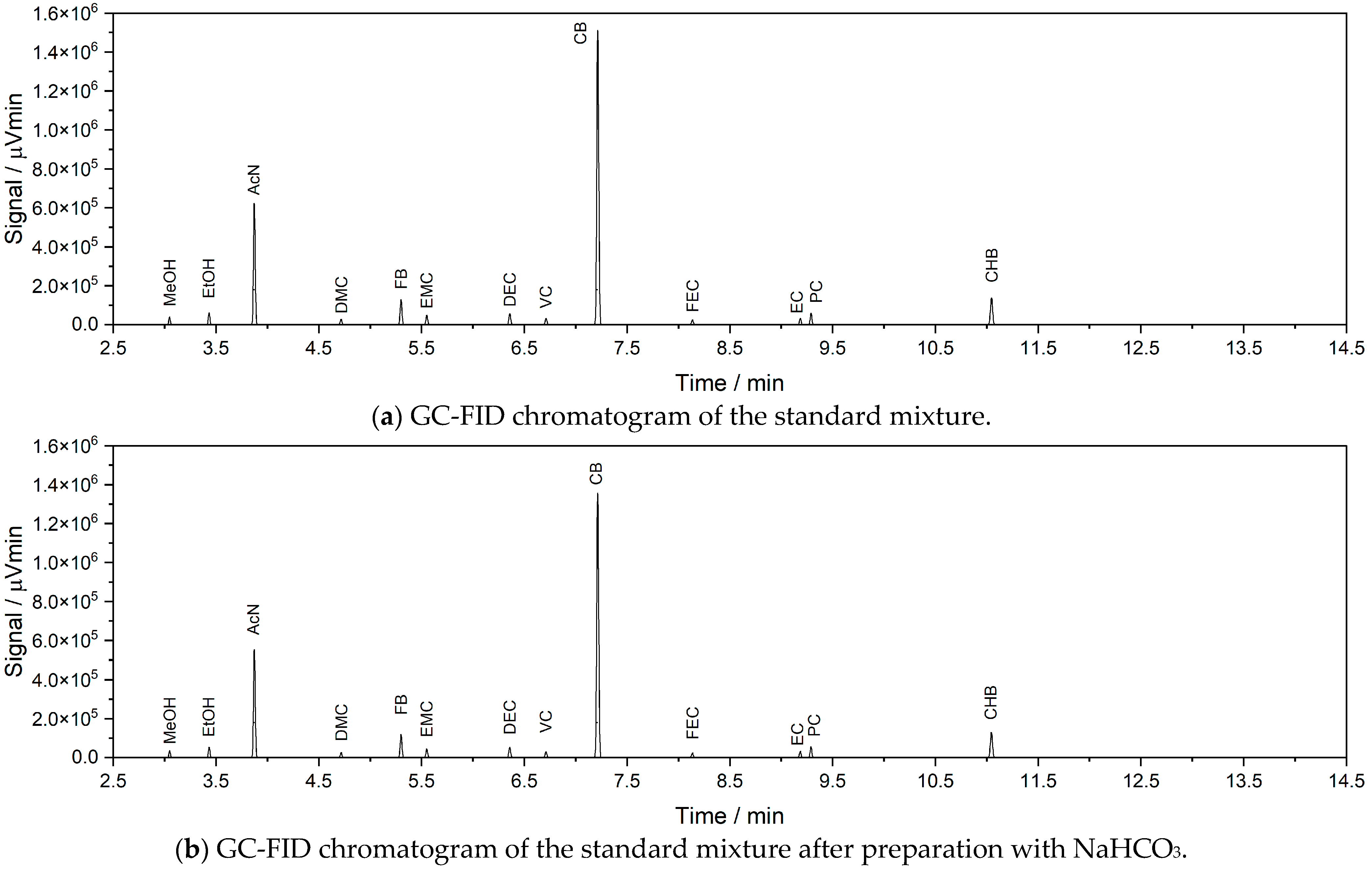 Recycling 10 00019 g0a3