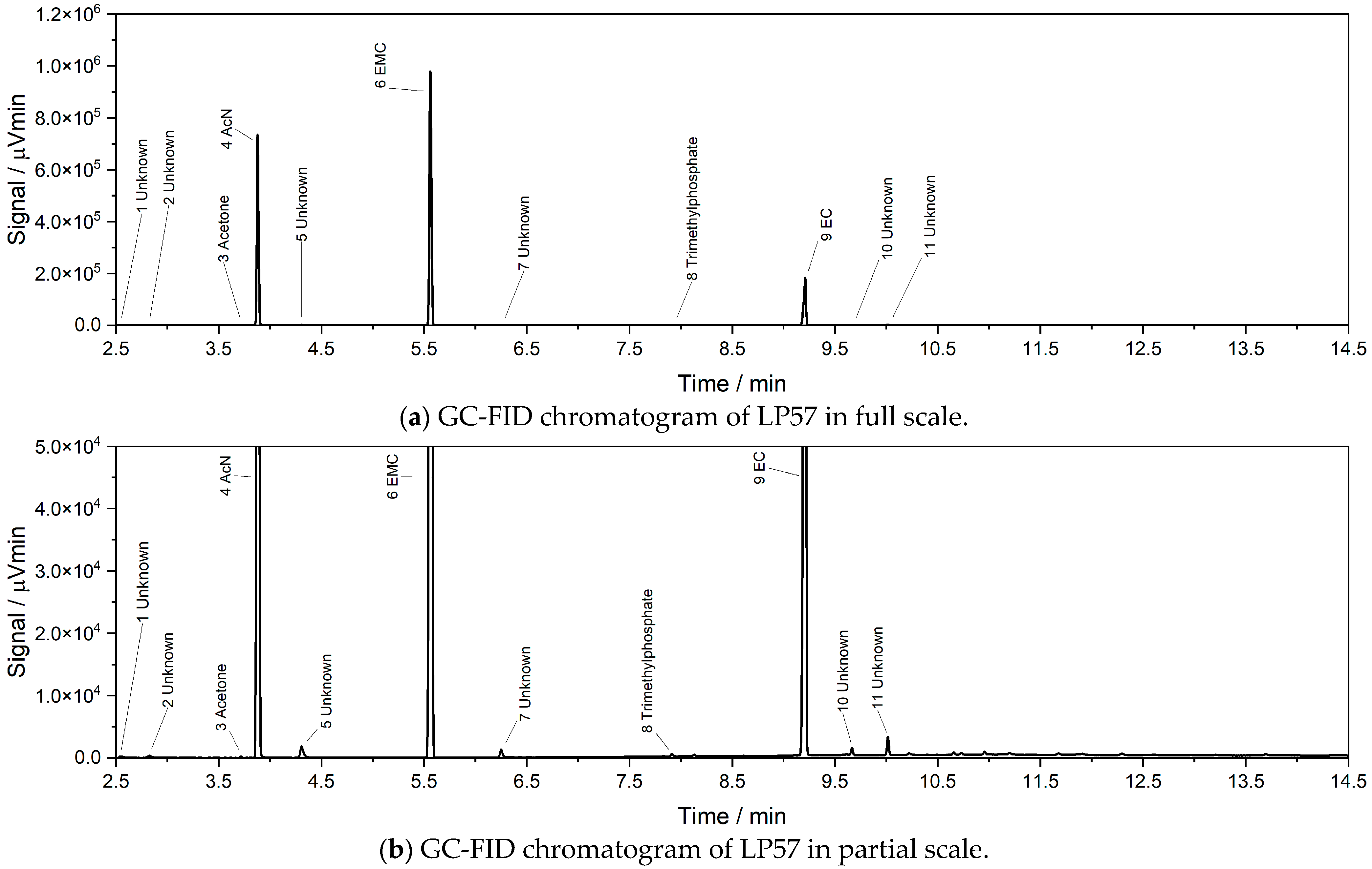 Recycling 10 00019 g0a4