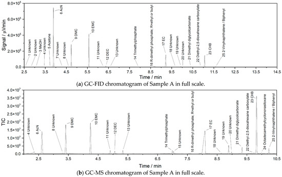 Recycling 10 00019 g0a5