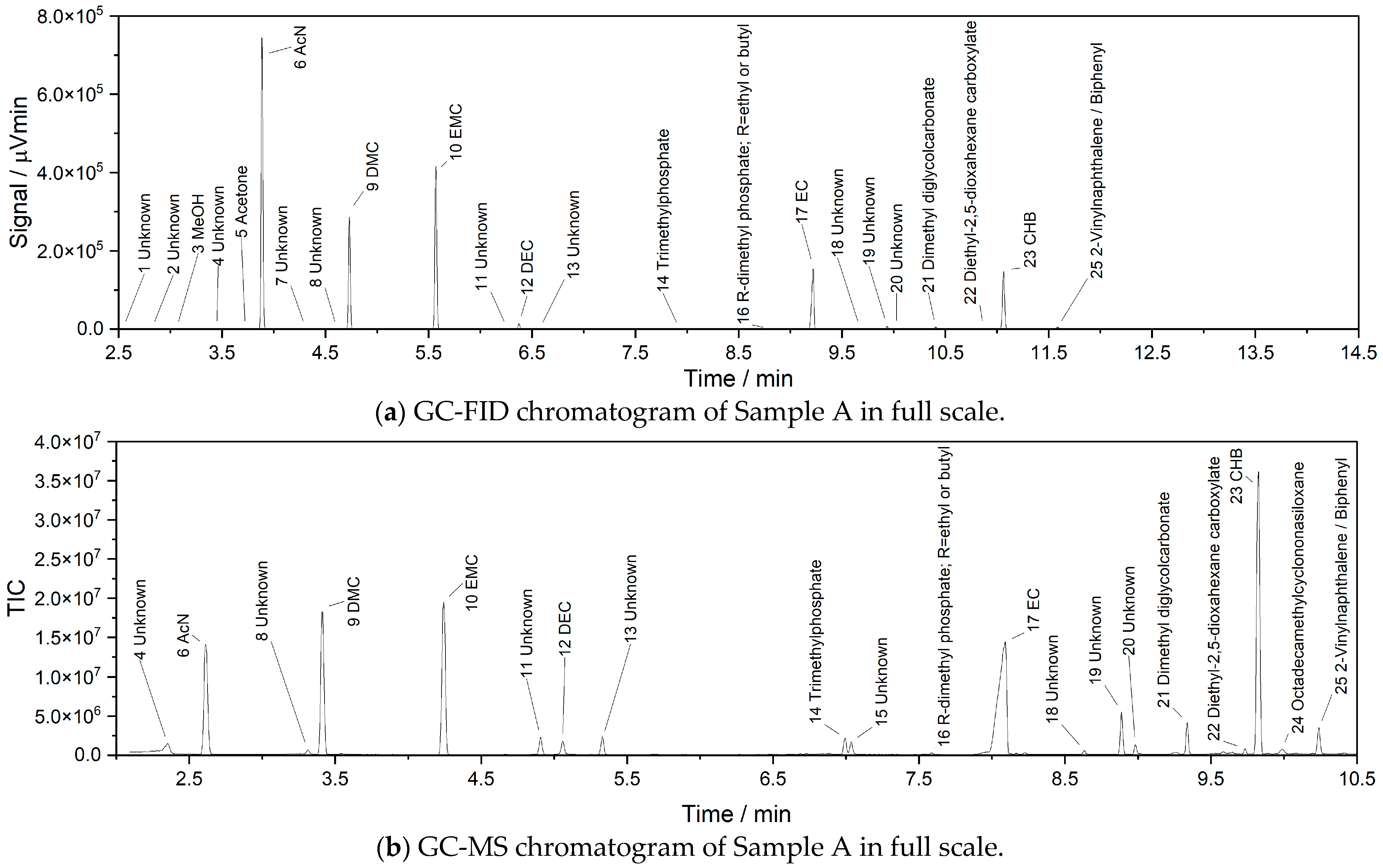 Recycling 10 00019 g0a5