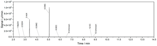 Recycling 10 00019 g0a6