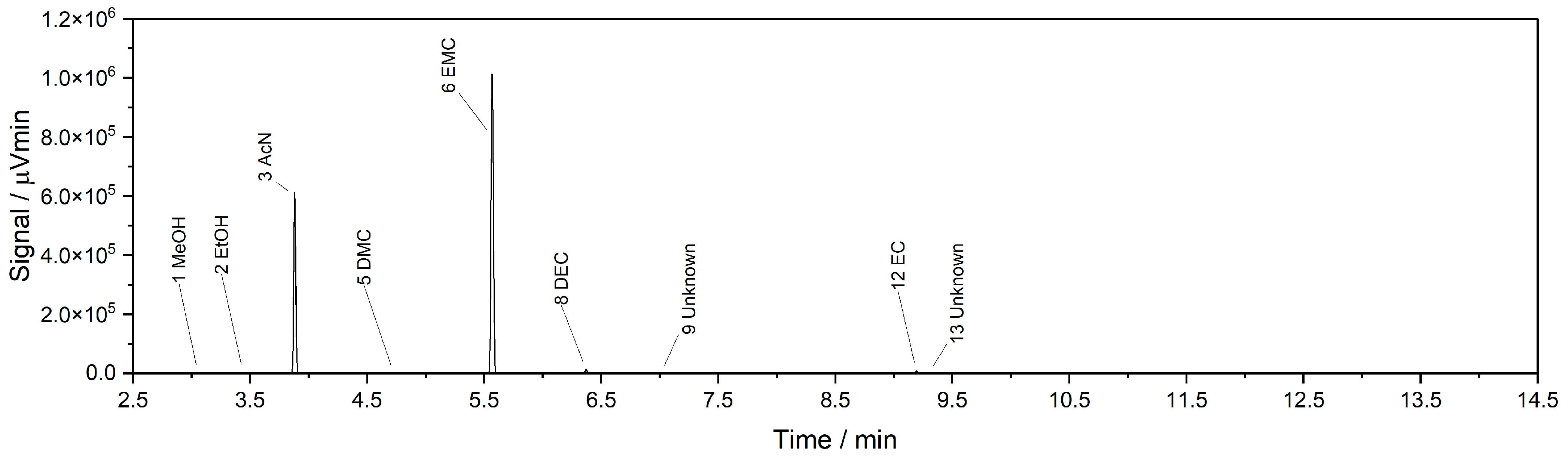 Recycling 10 00019 g0a6