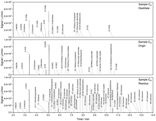Recycling 10 00019 g0a7