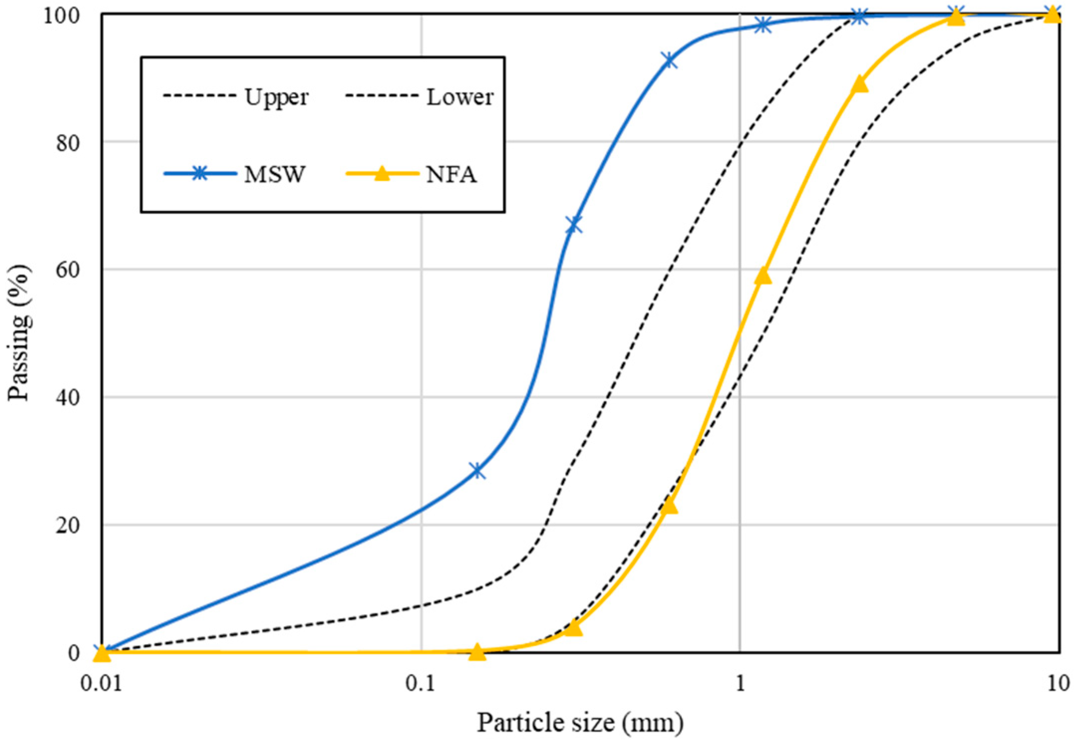 Recycling 10 00020 g004