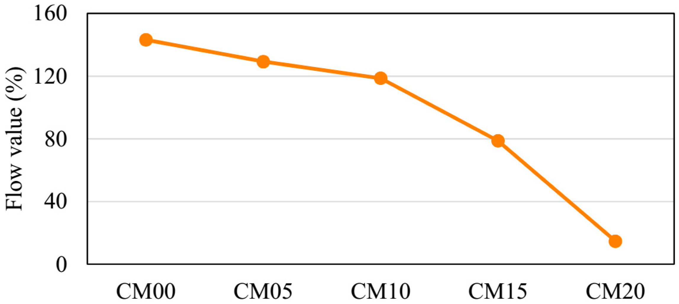 Recycling 10 00020 g005