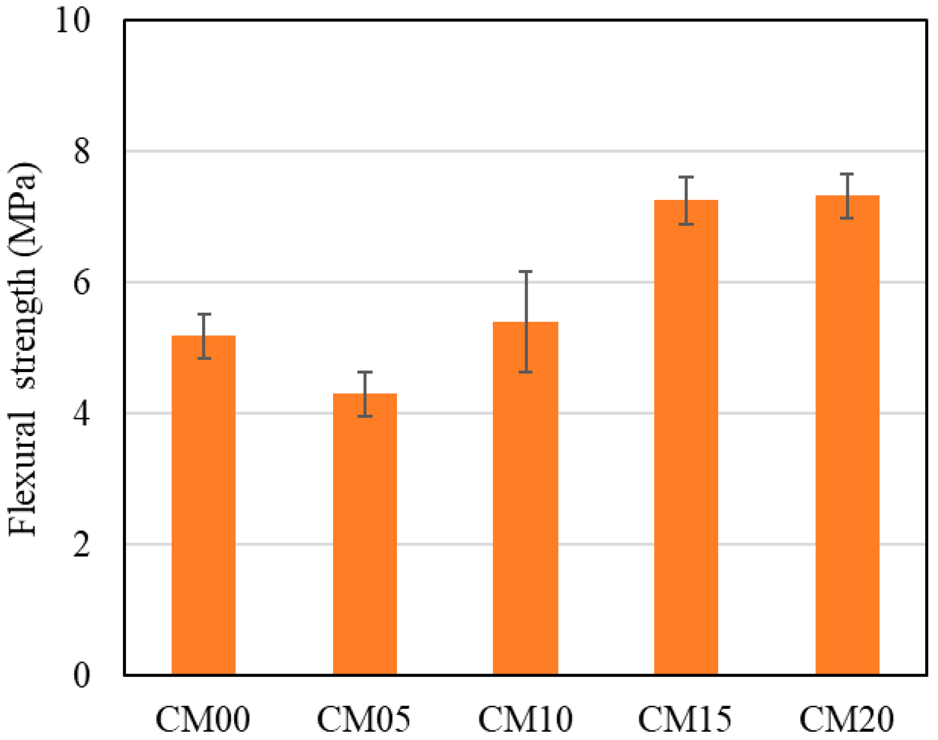 Recycling 10 00020 g007