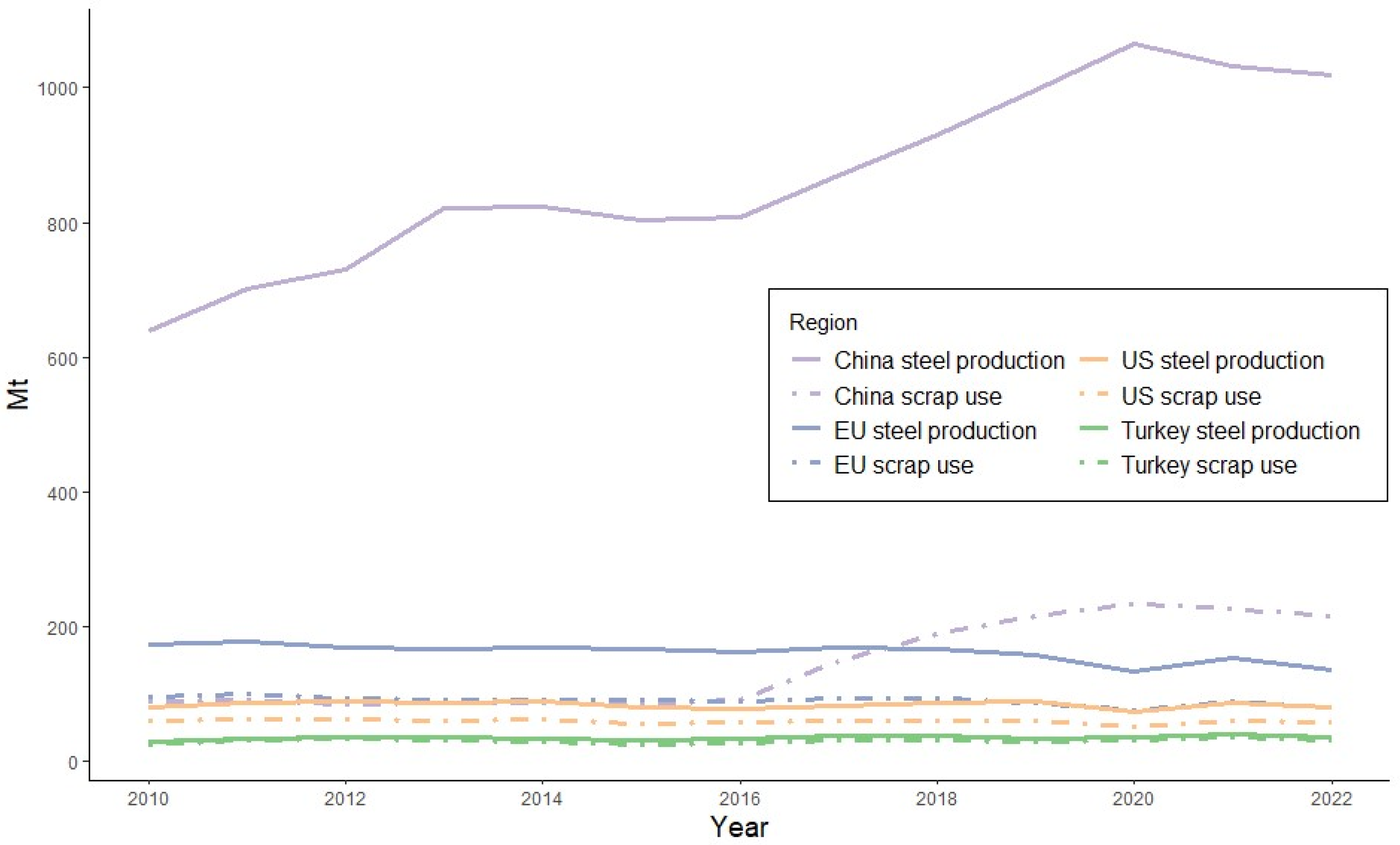 Recycling 10 00021 g001