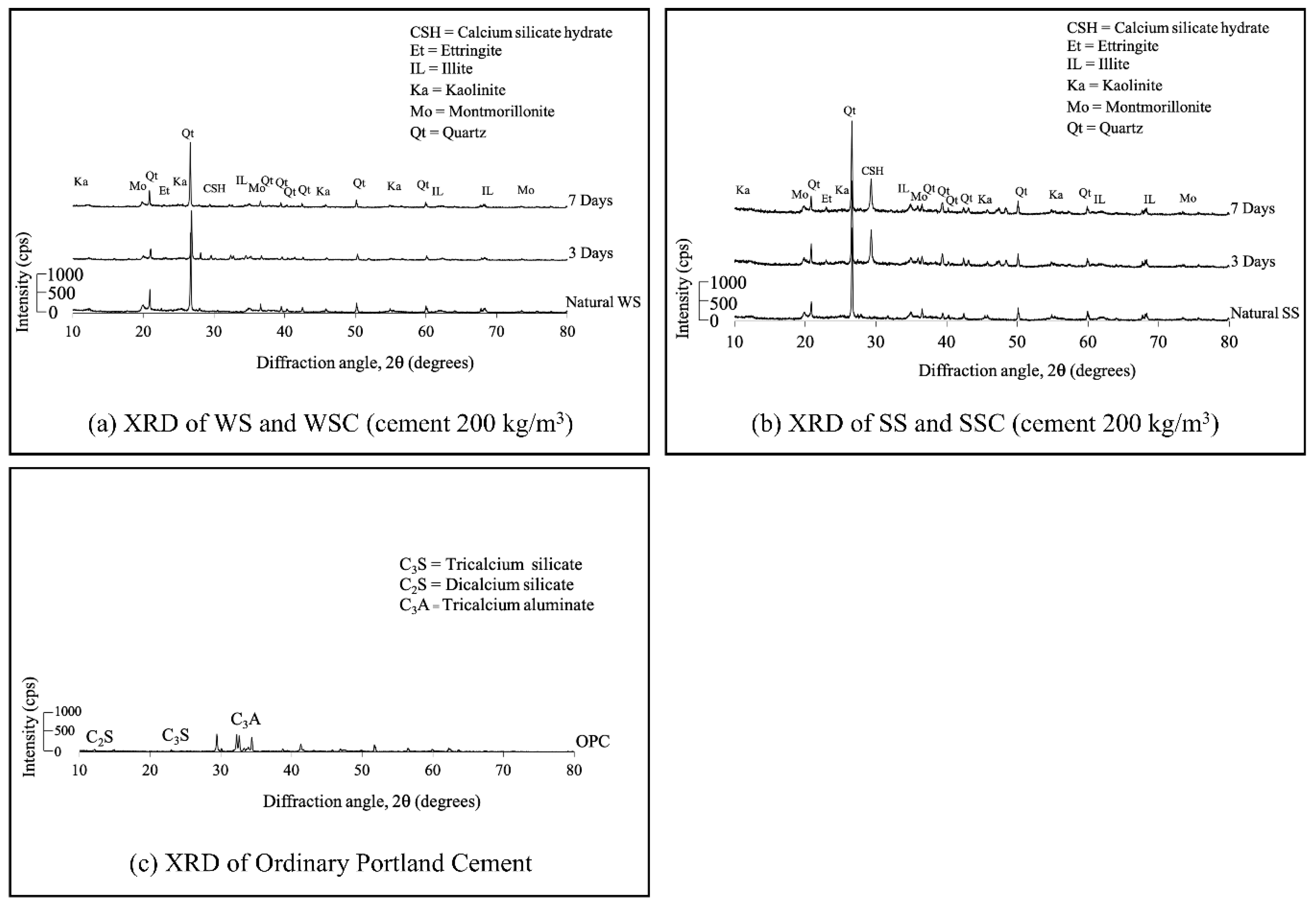 Recycling 10 00022 g007