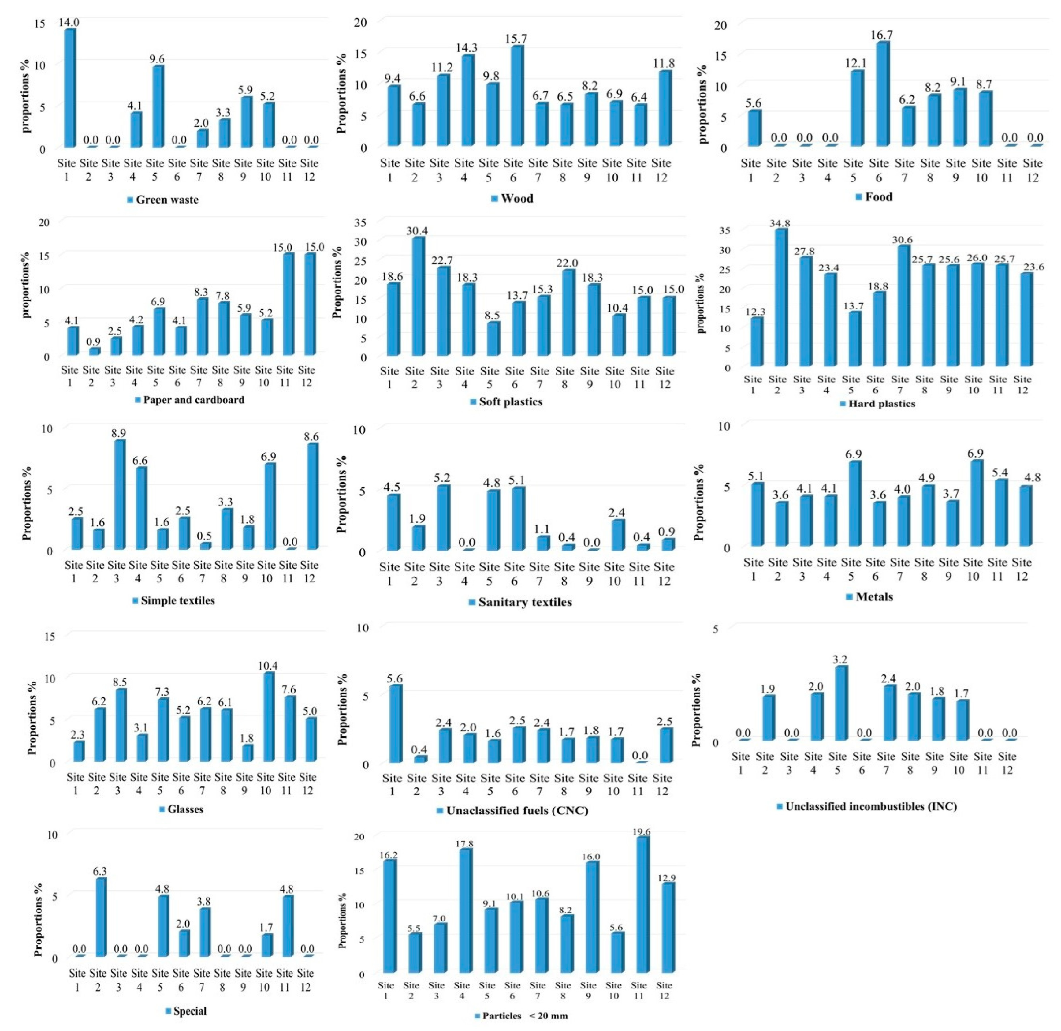 Recycling 10 00023 g002