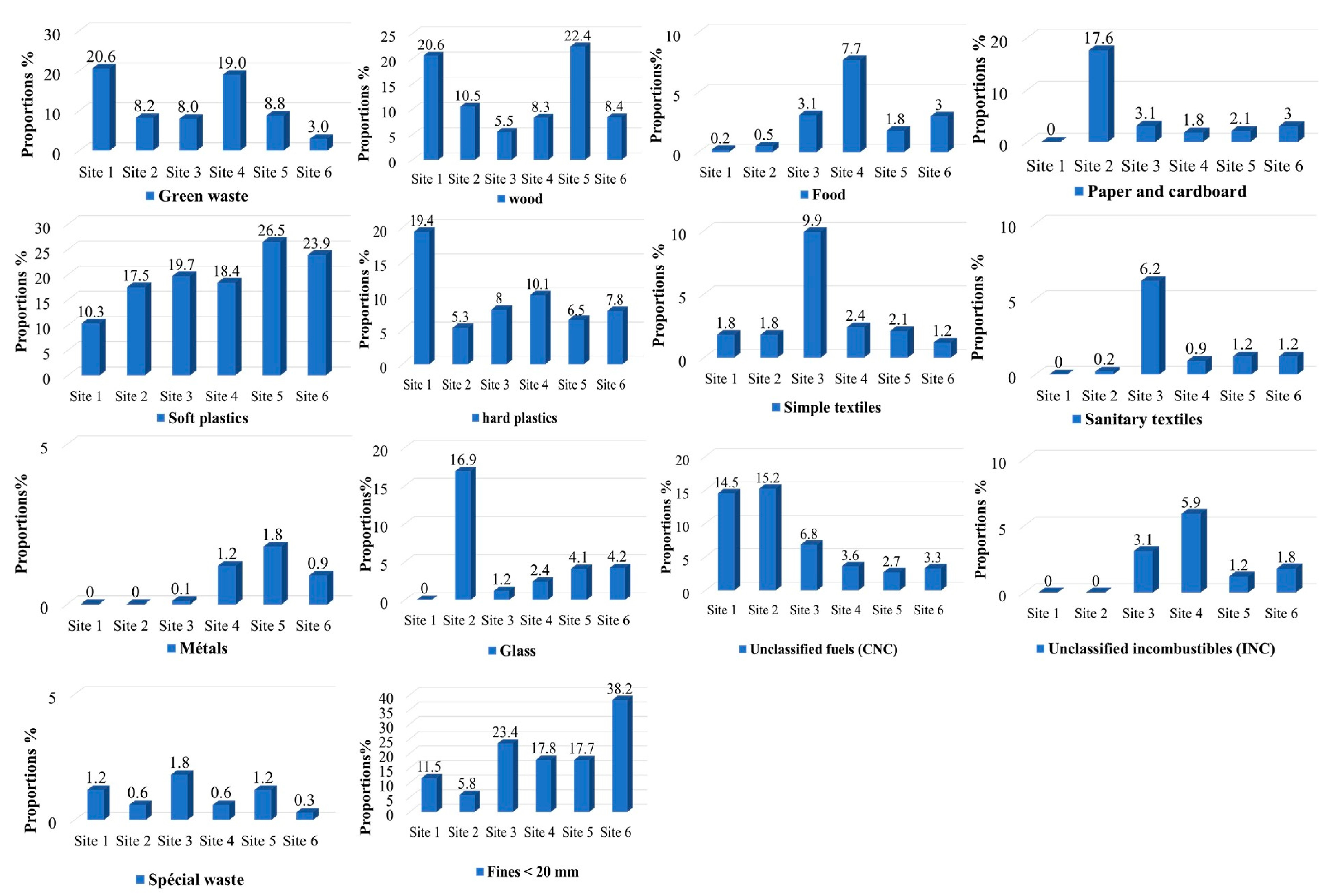 Recycling 10 00023 g003