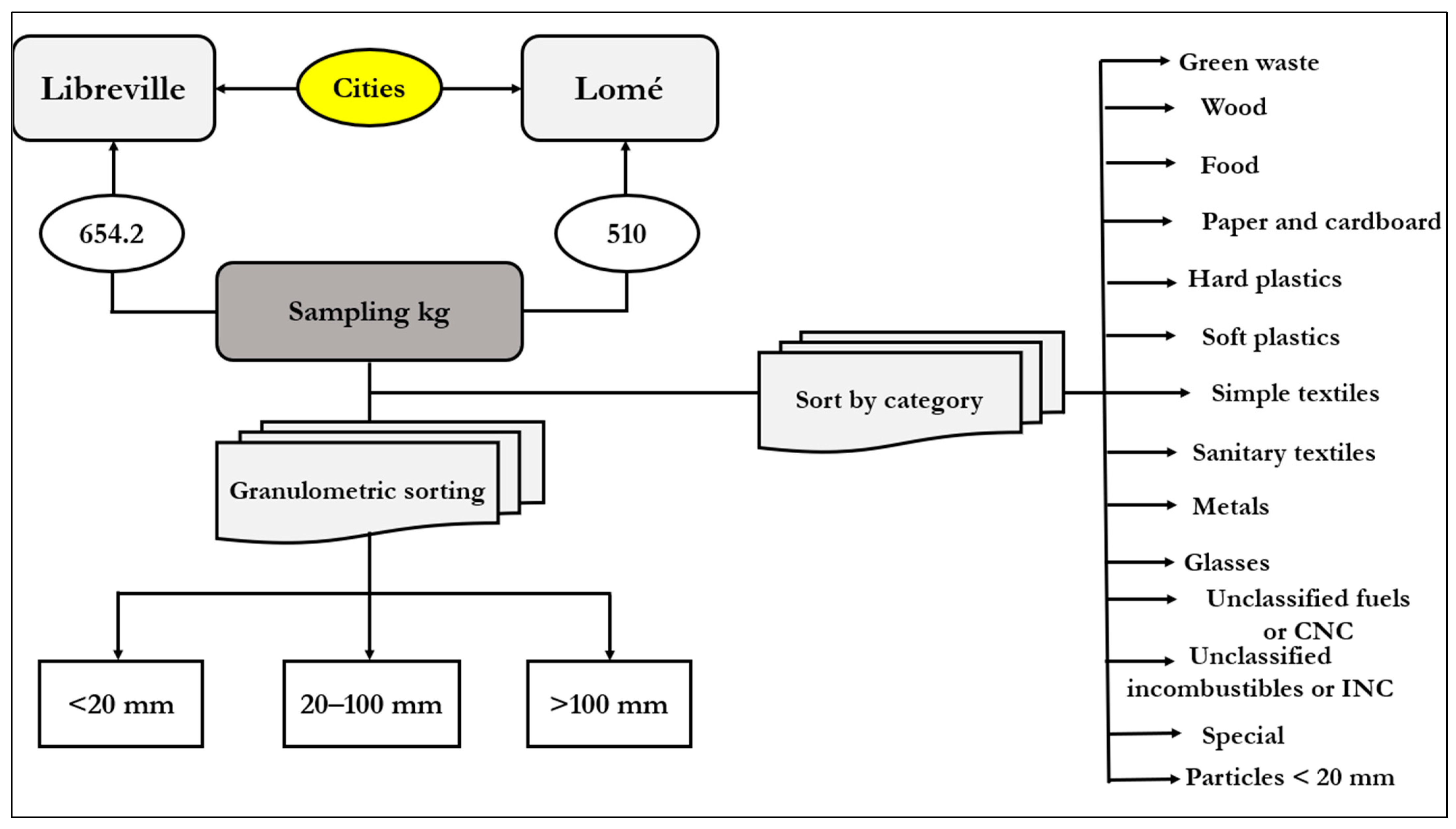 Recycling 10 00023 g008
