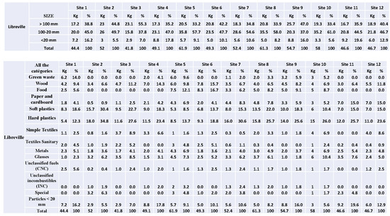 Recycling 10 00023 g0a1