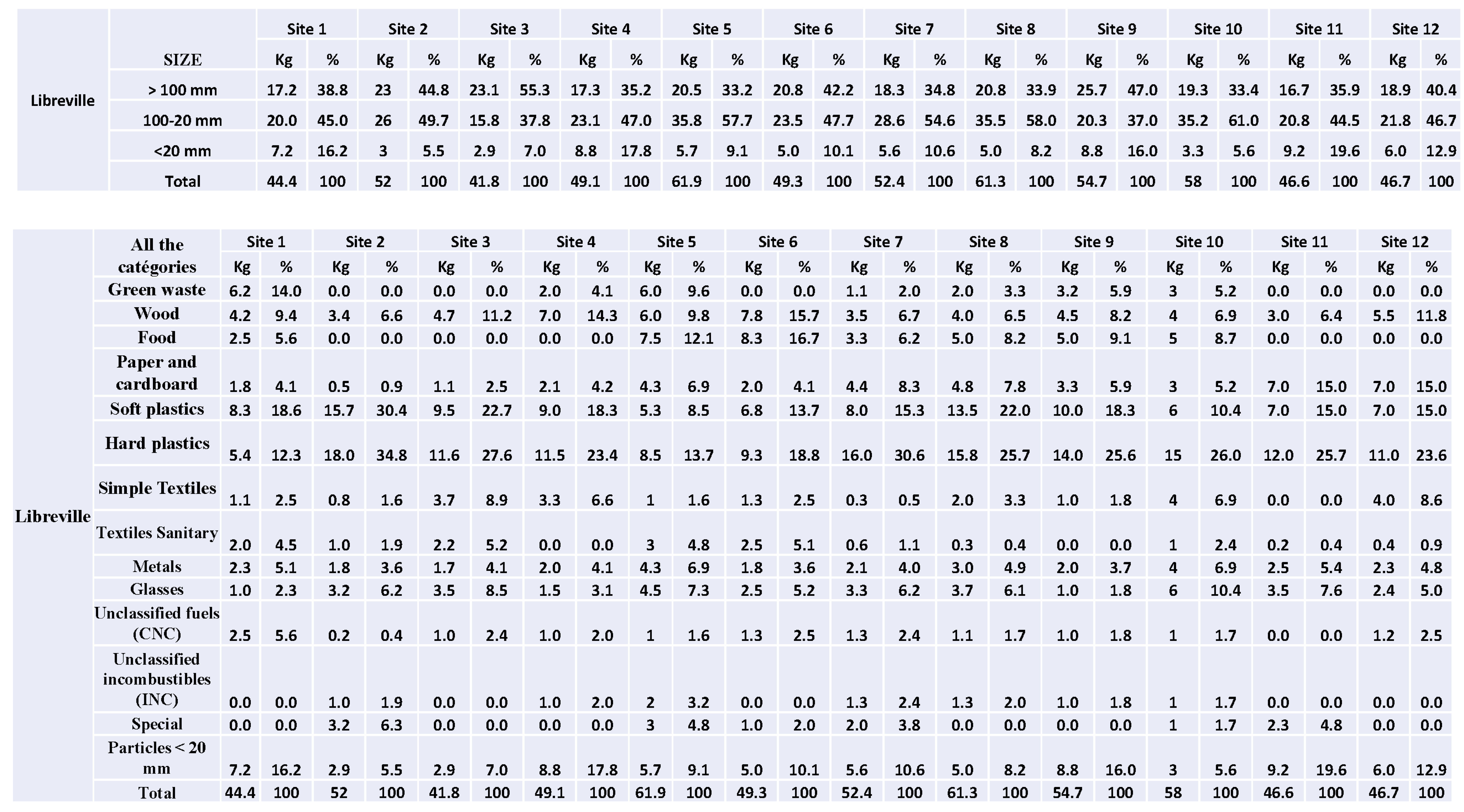 Recycling 10 00023 g0a1