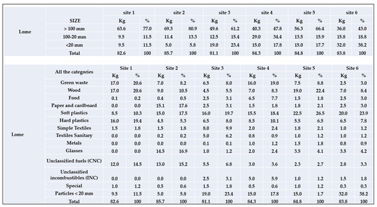 Recycling 10 00023 g0a2