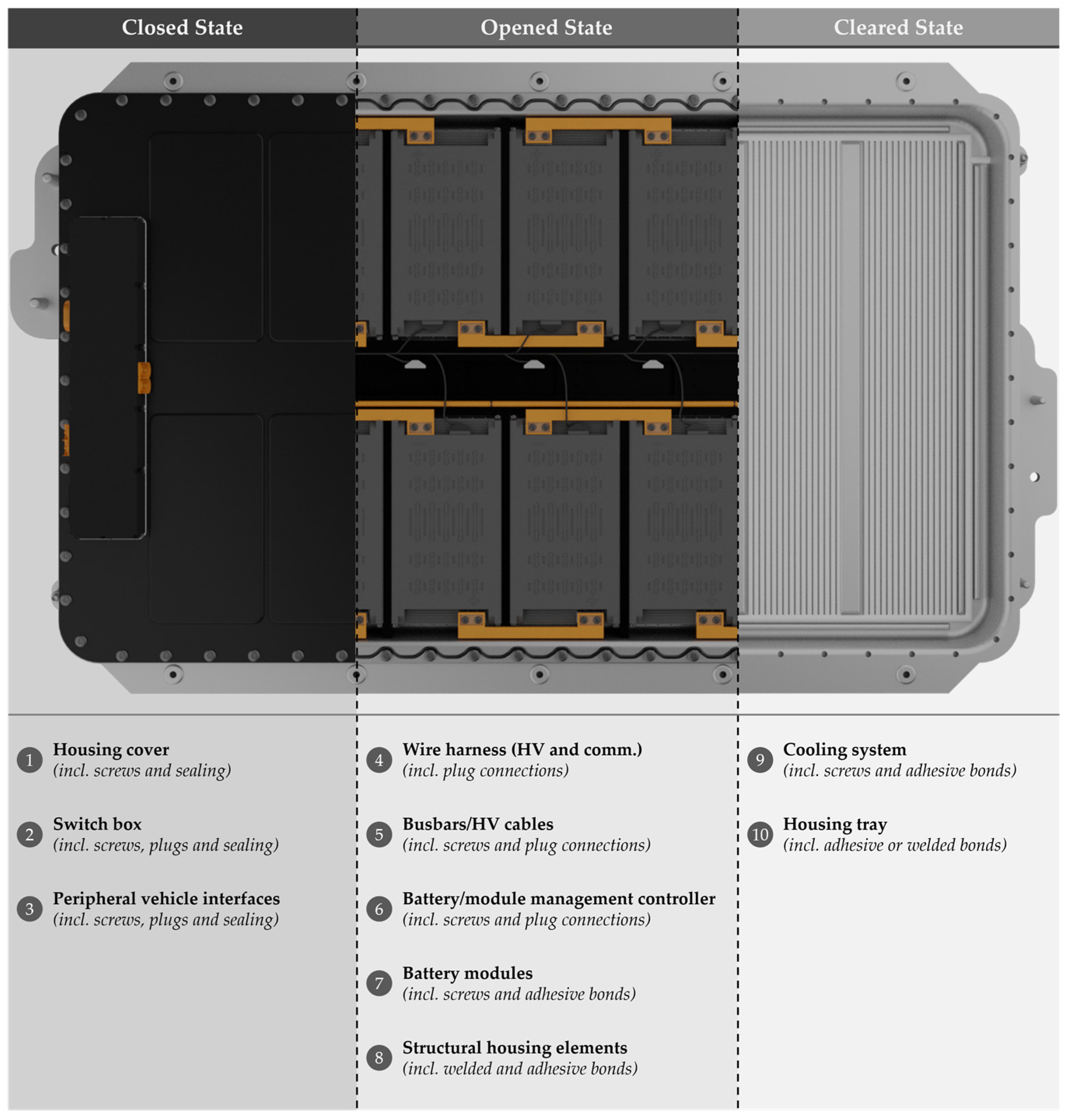 Recycling 10 00025 g001
