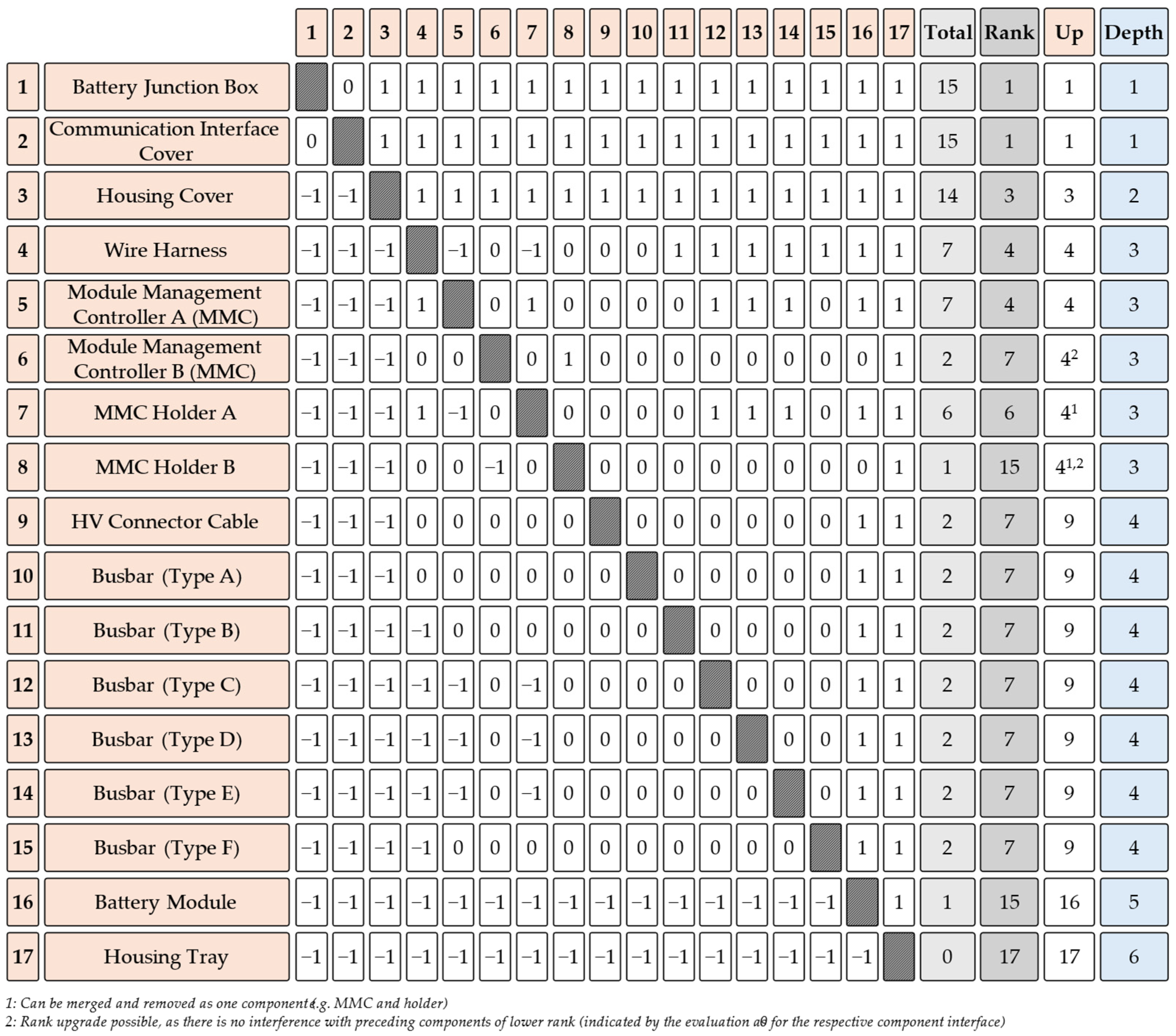 Recycling 10 00025 g002
