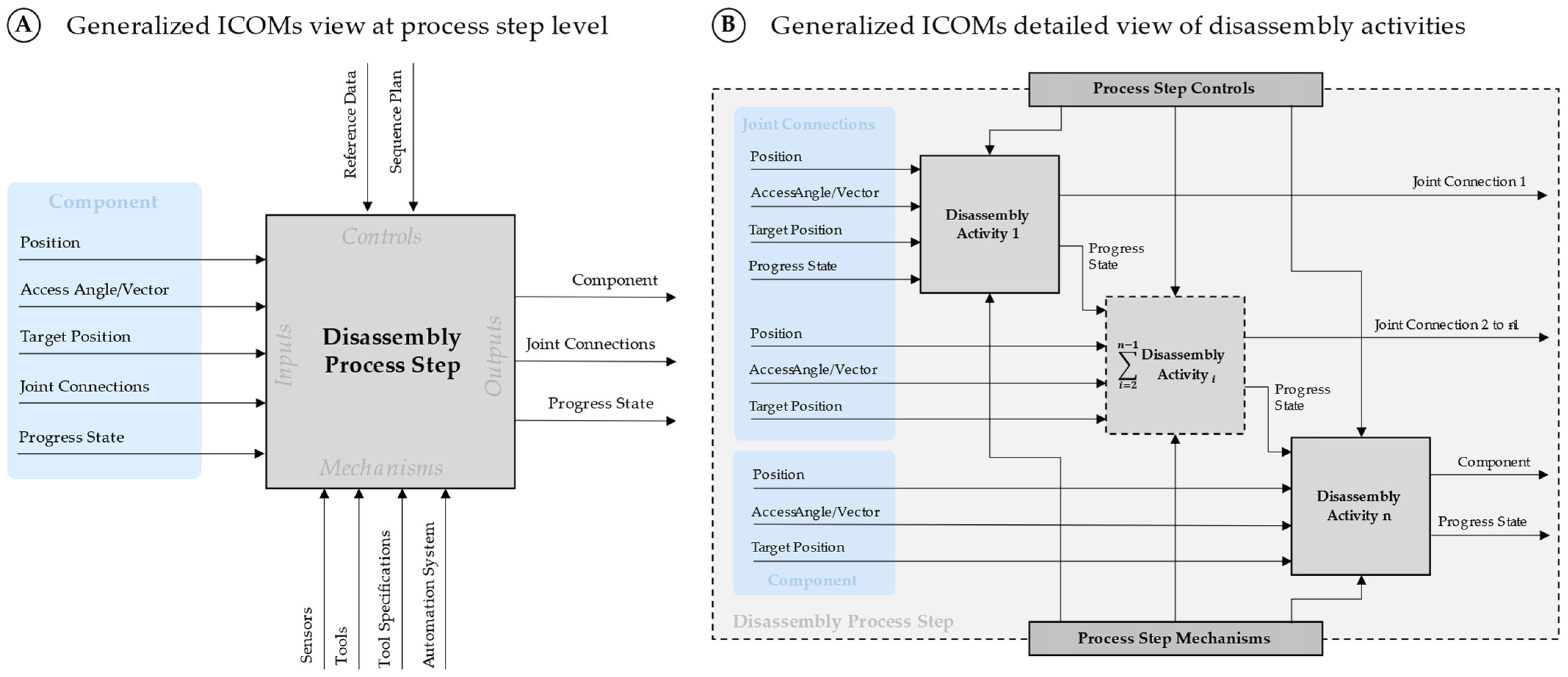 Recycling 10 00025 g005