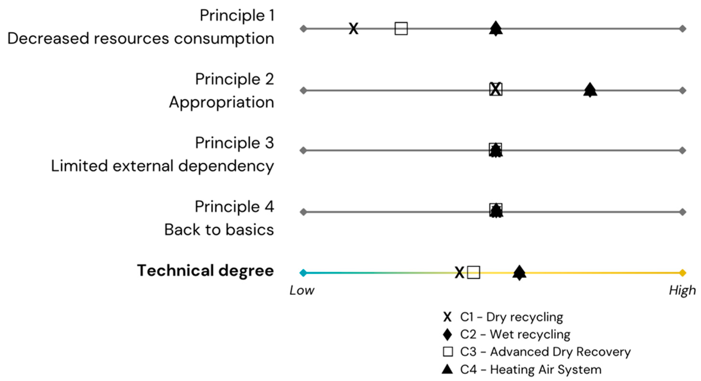 Recycling 10 00028 g004 Recycling 10 00028 g004
