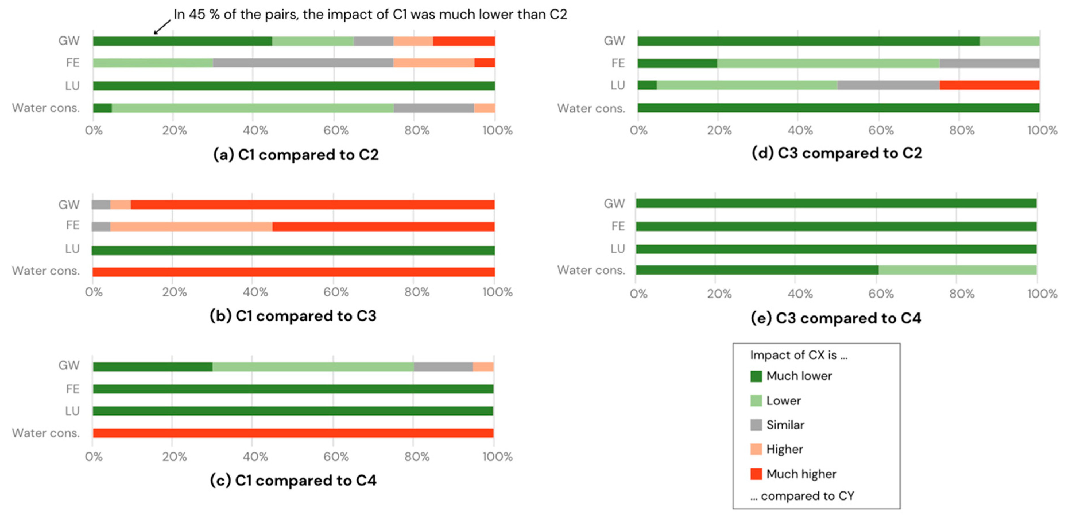 Recycling 10 00028 g006 Recycling 10 00028 g006