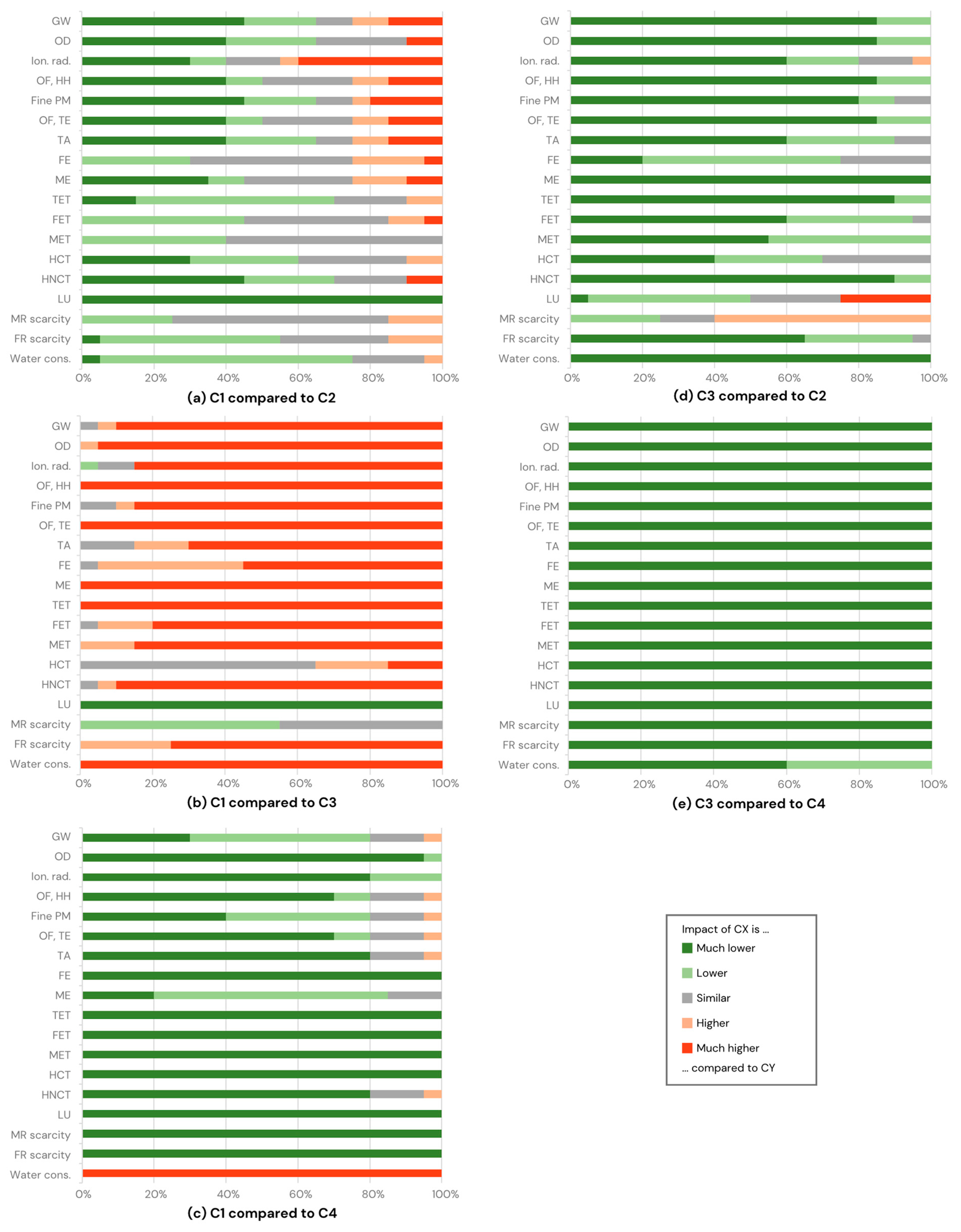 Recycling 10 00028 g0a1 Recycling 10 00028 g0a1