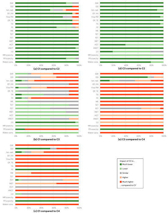 Recycling 10 00028 g0a2