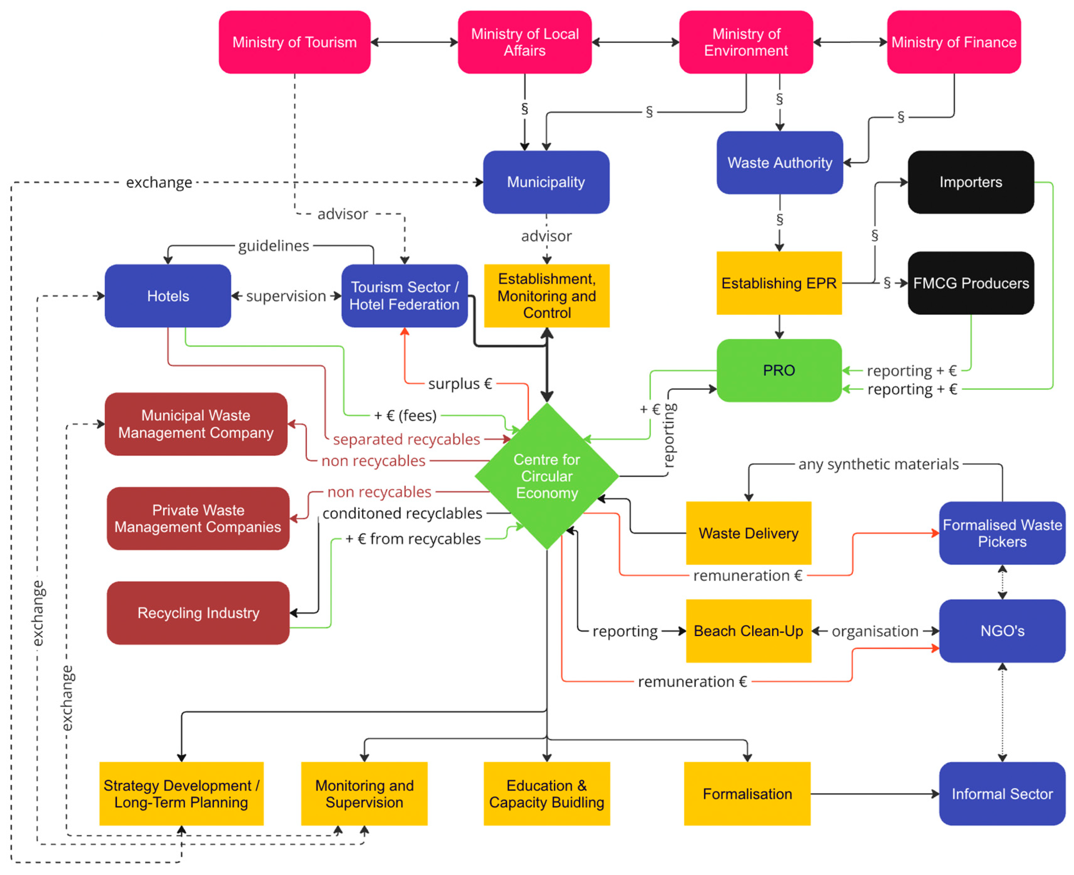 Recycling 10 00029 g001